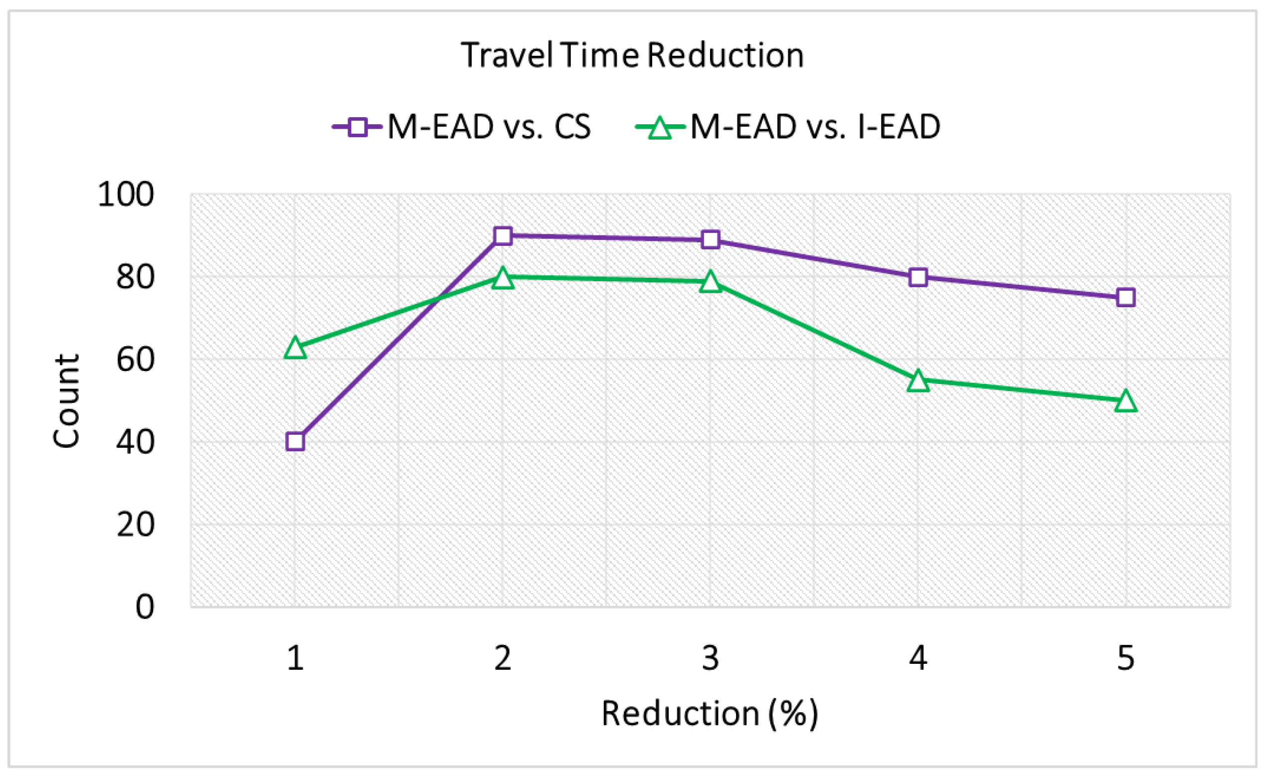 Smartcities 06 00116 g002