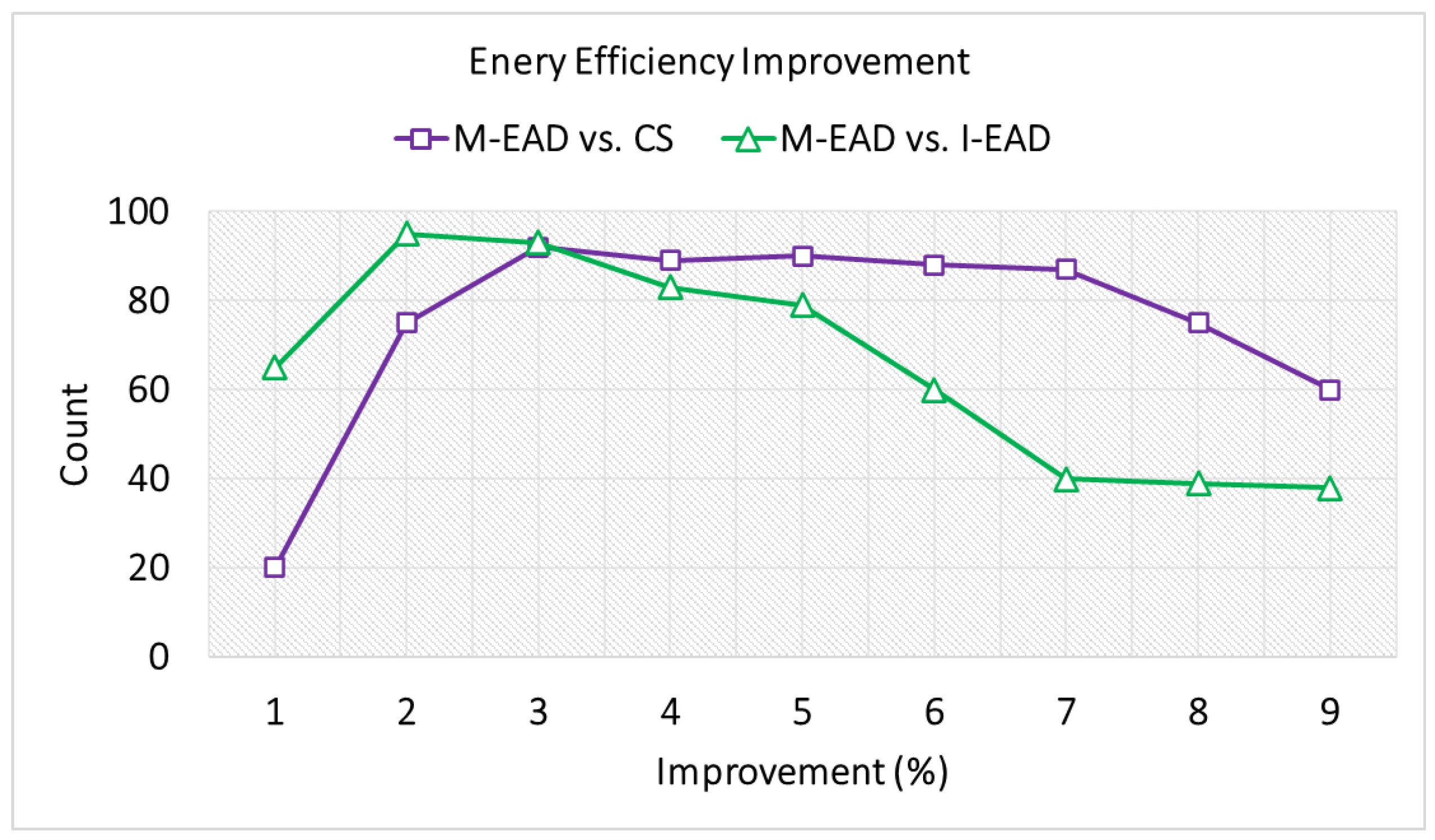 Smartcities 06 00116 g003