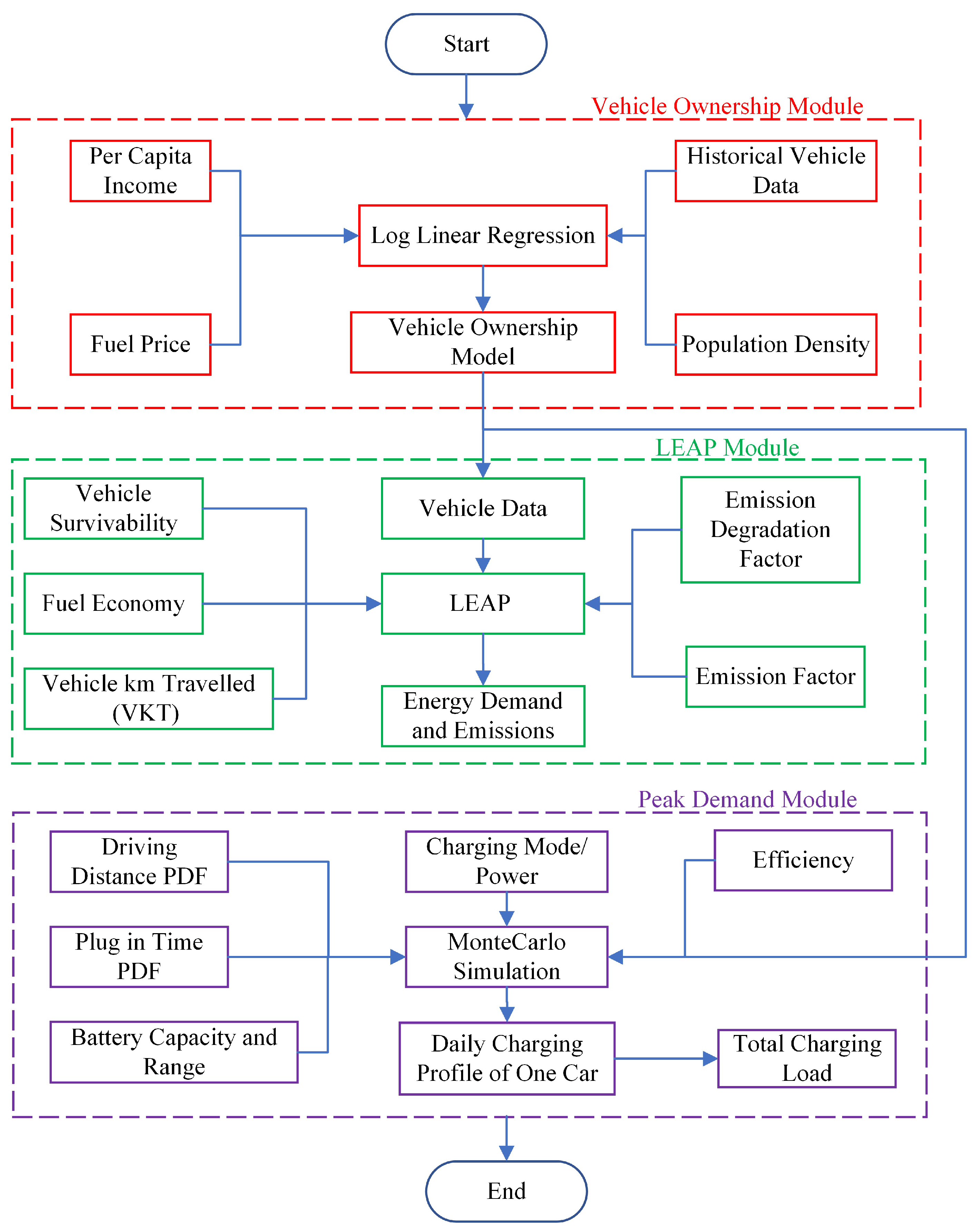 Smartcities 06 00118 g001