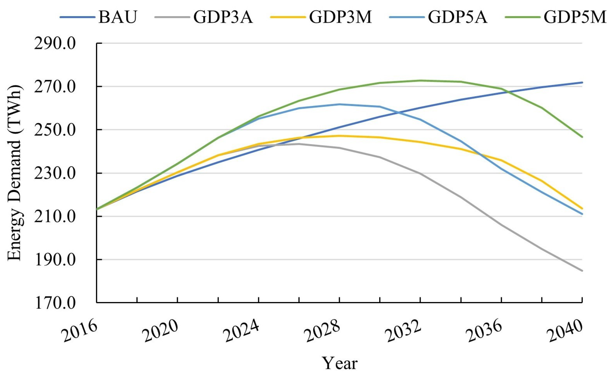 Smartcities 06 00118 g002