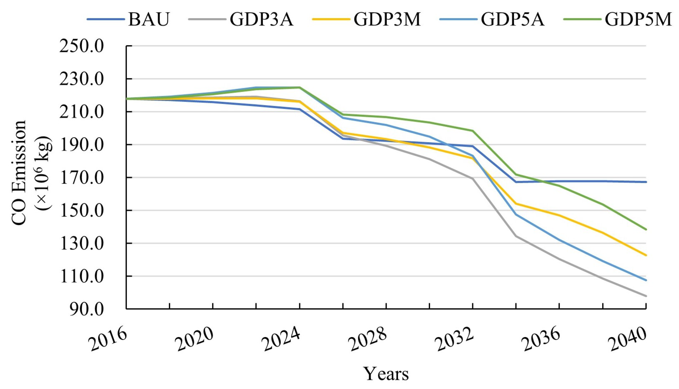 Smartcities 06 00118 g009