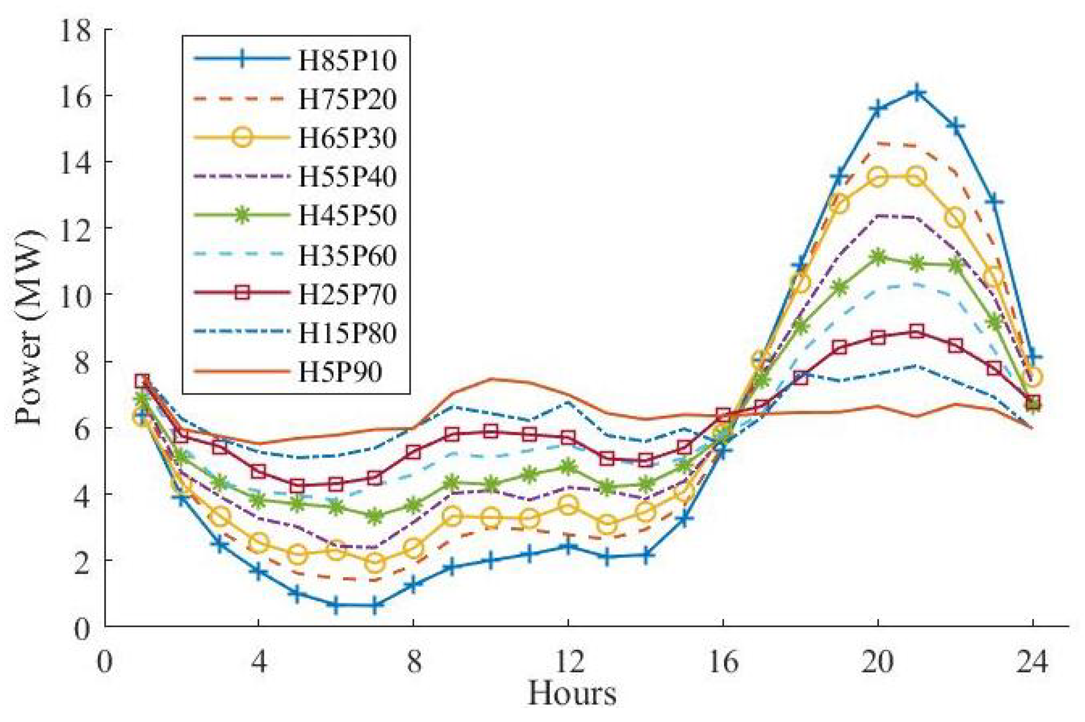 Smartcities 06 00118 g012