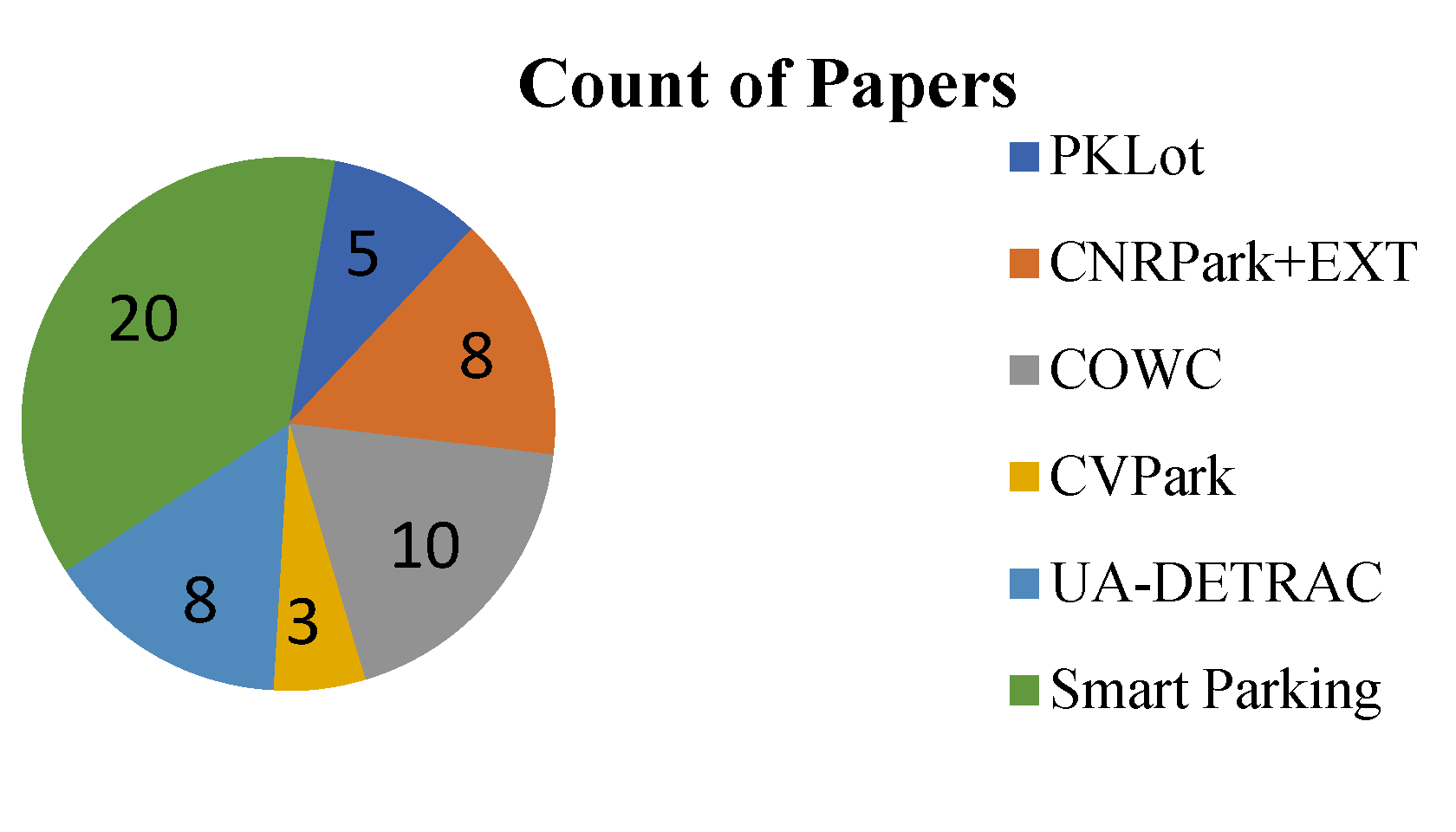 Smartcities 06 00119 g004