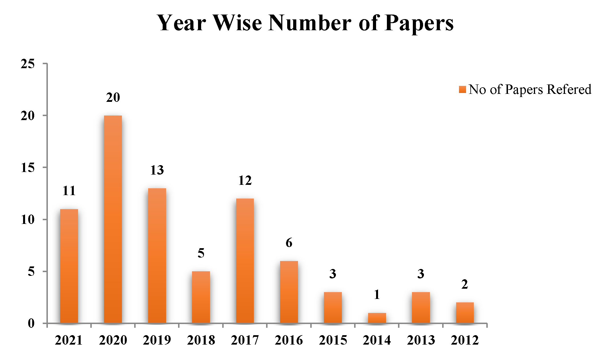 Smartcities 06 00119 g005