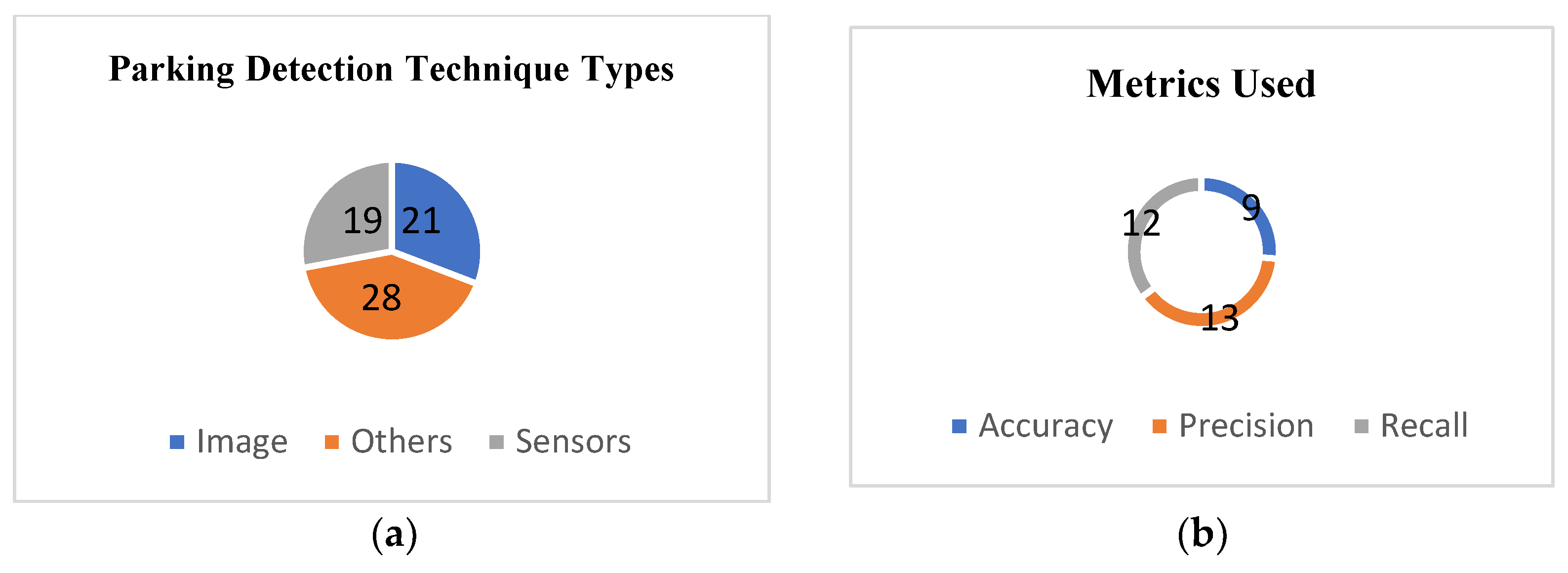 Smartcities 06 00119 g006