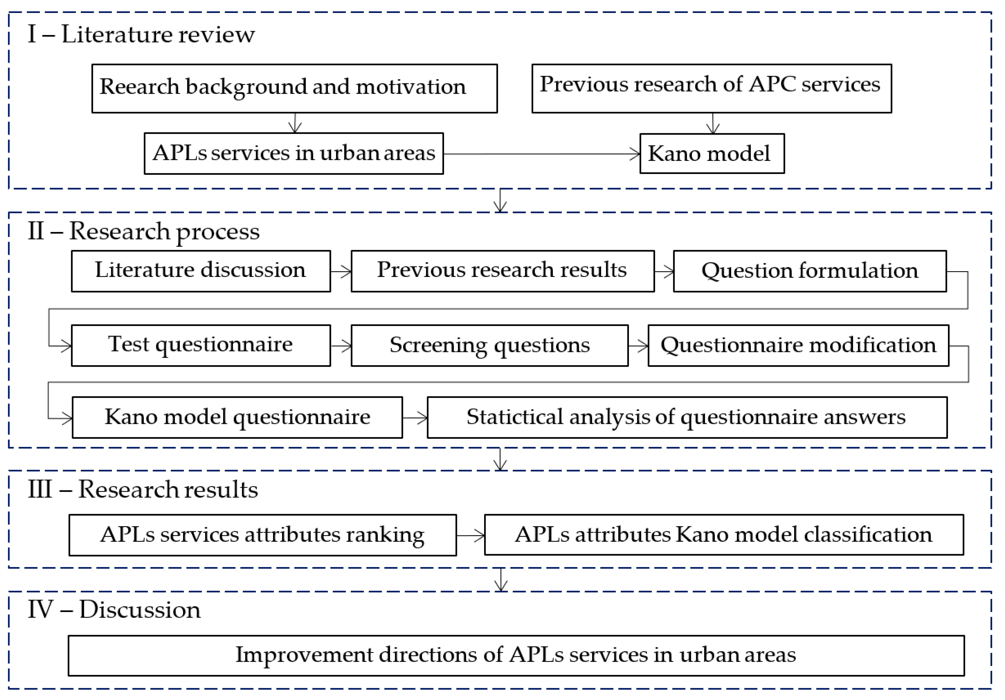 Smartcities 06 00120 g002