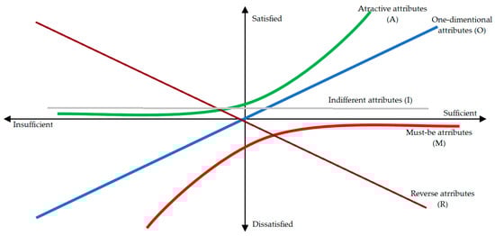Smartcities 06 00120 g003