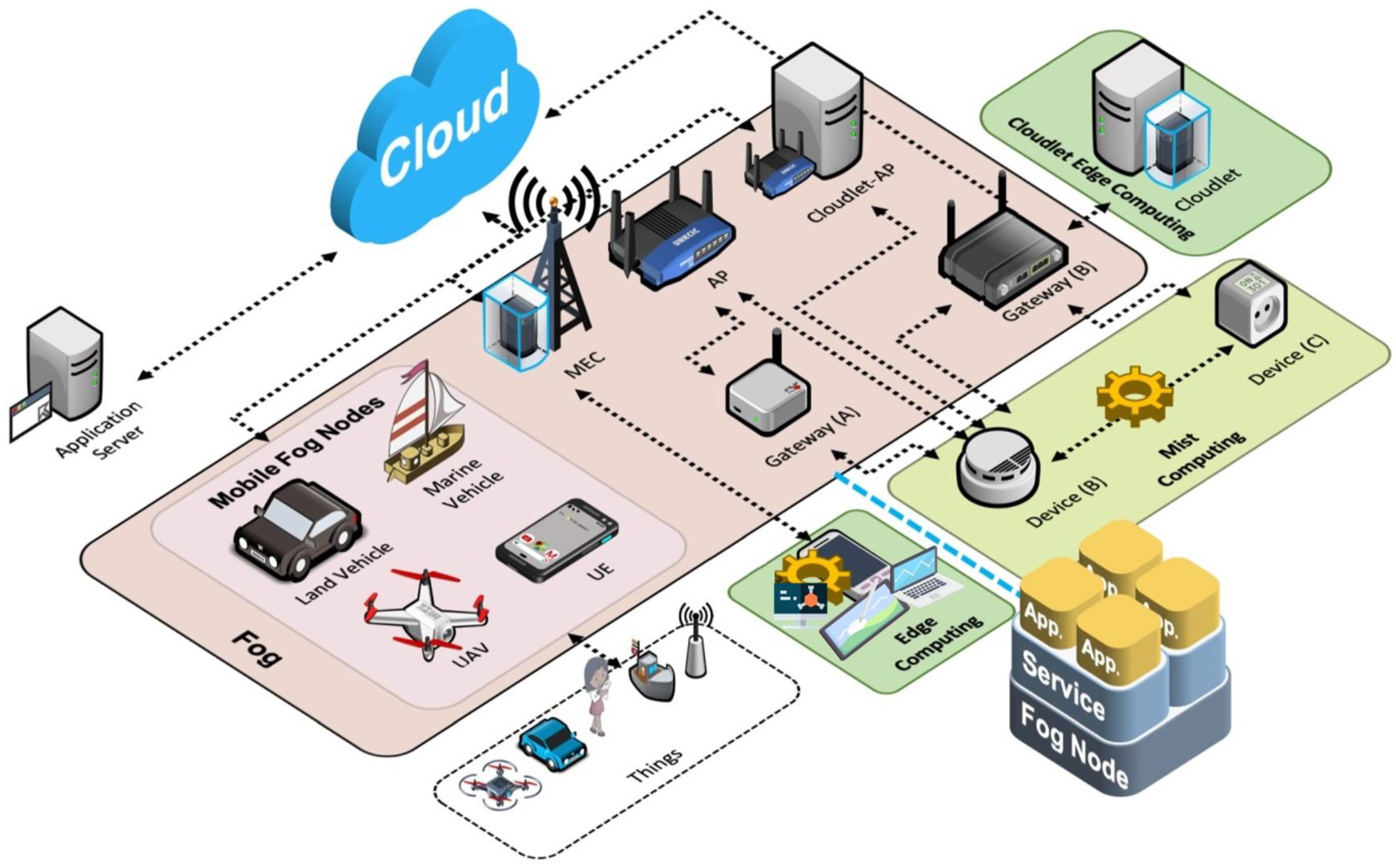 Smartcities 06 00124 g004