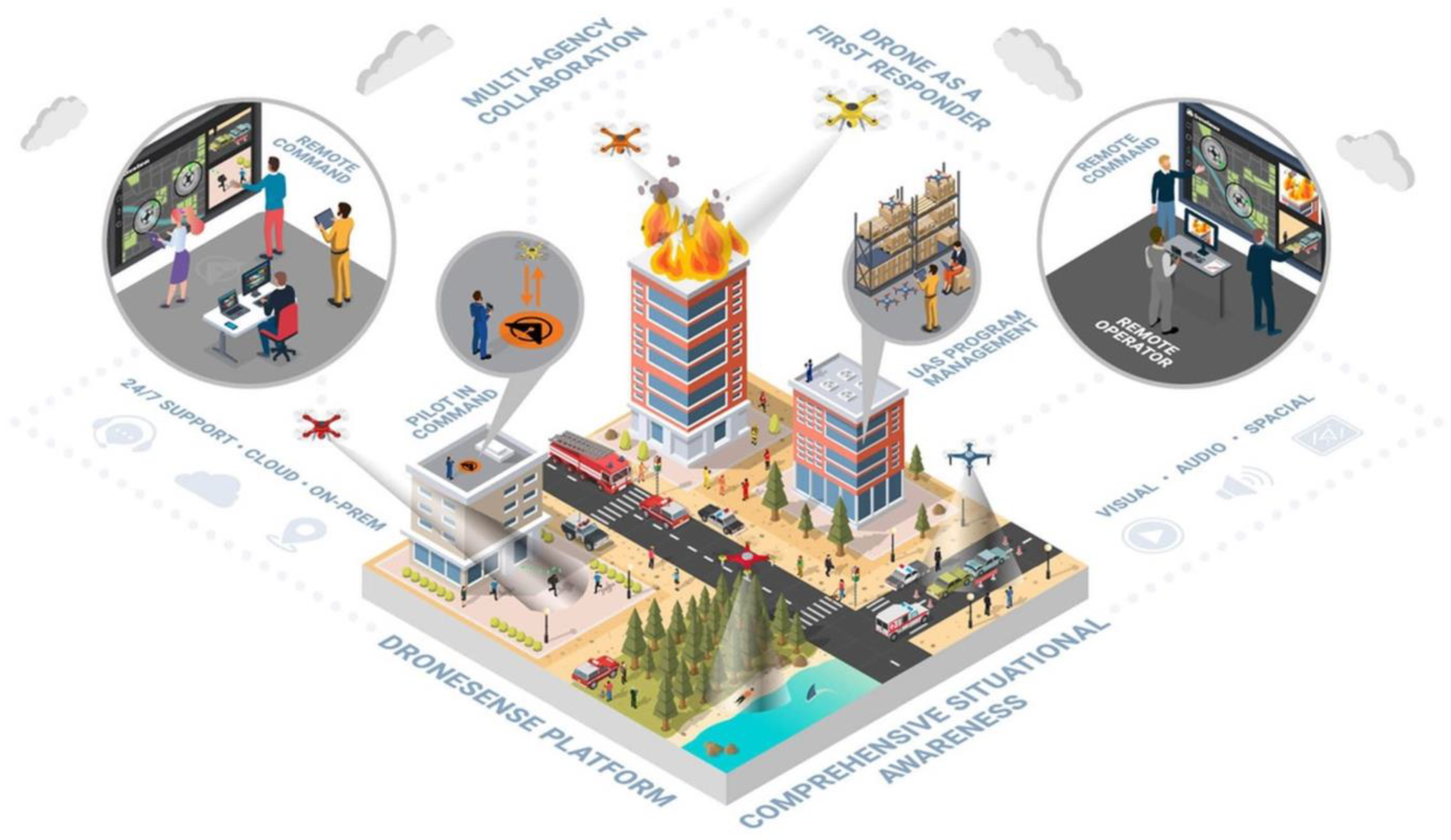 Smartcities 06 00124 g005