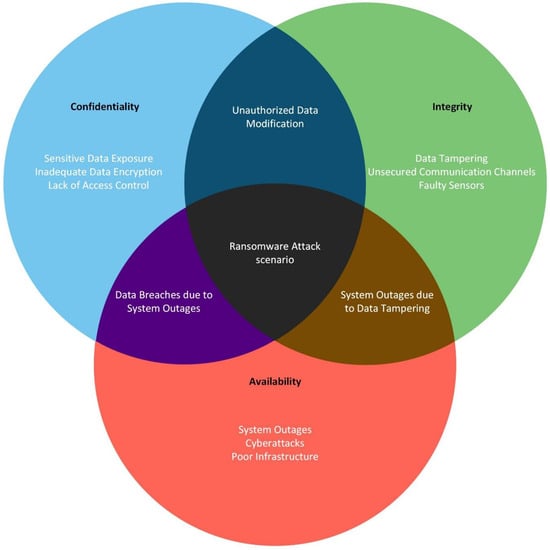 Smartcities 06 00124 g008