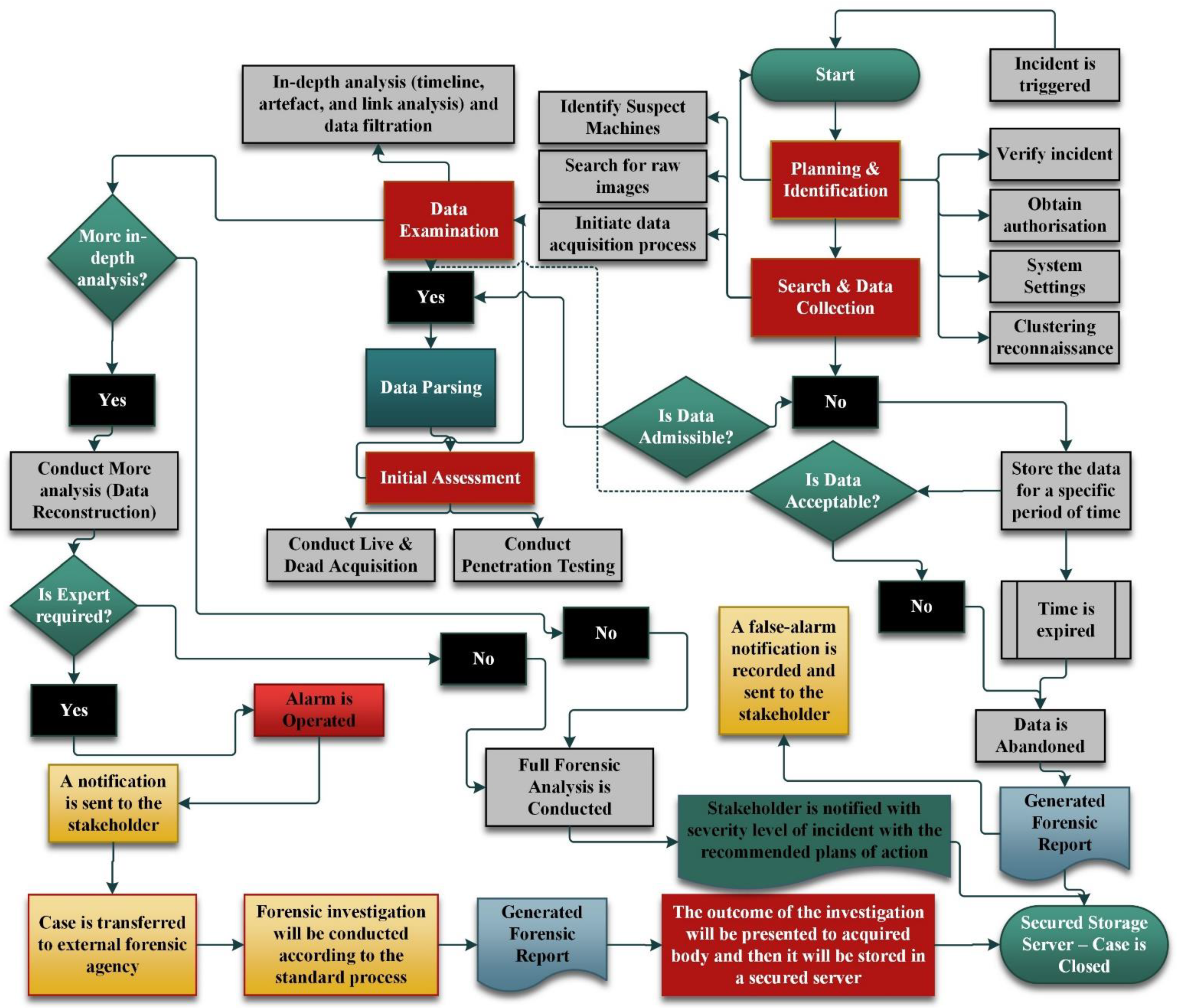 Smartcities 06 00124 g009