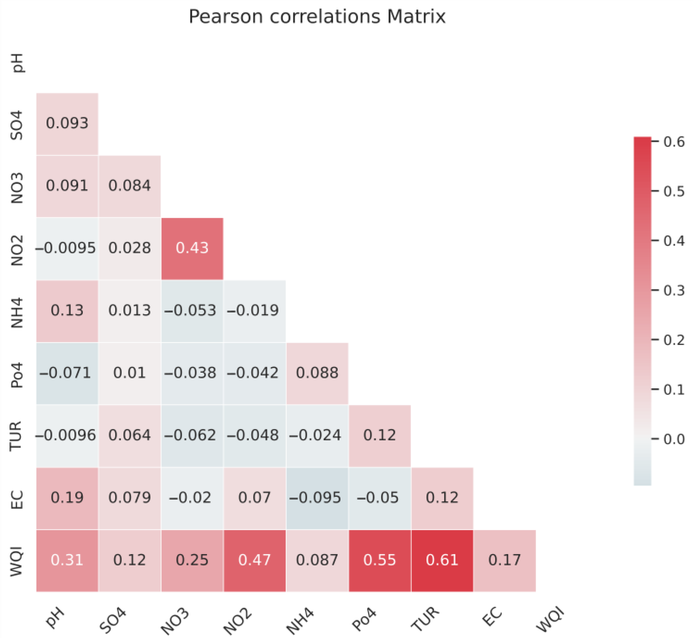 Smartcities 06 00126 g002