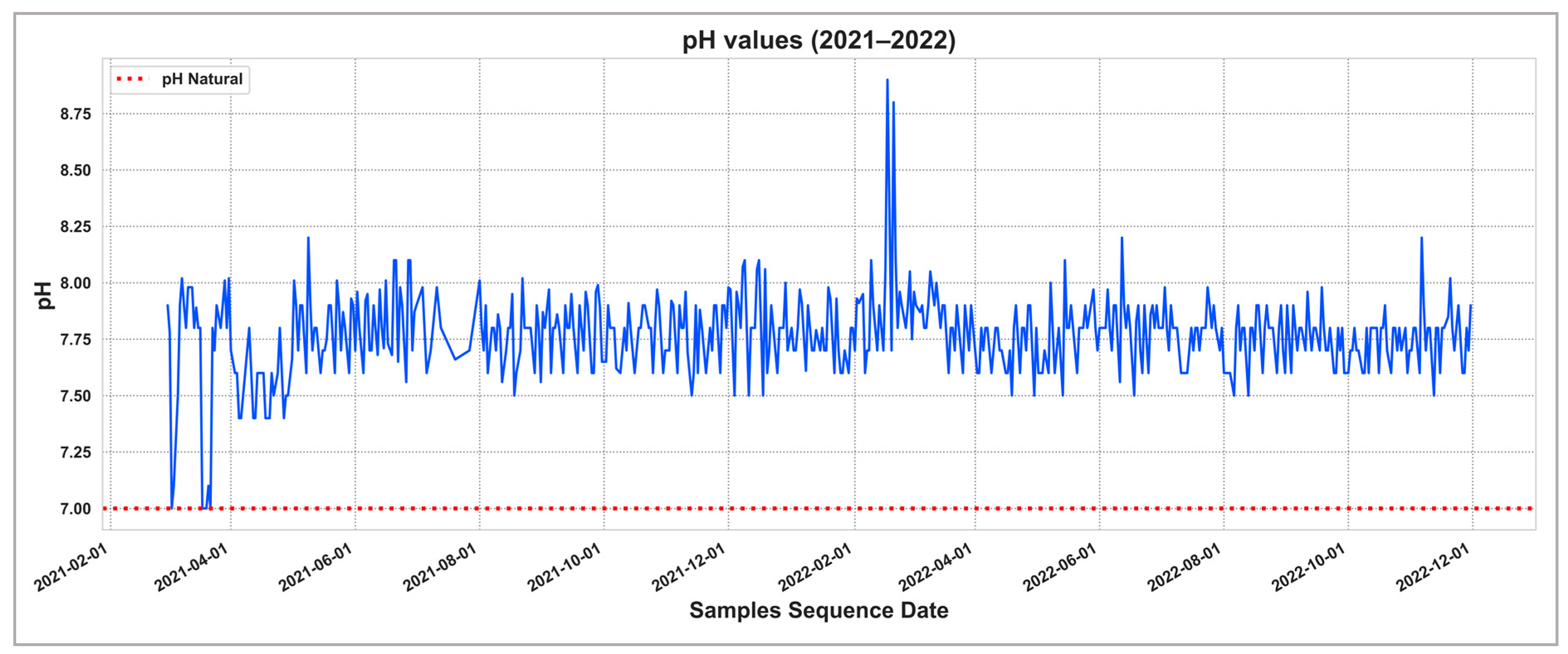 Smartcities 06 00126 g003