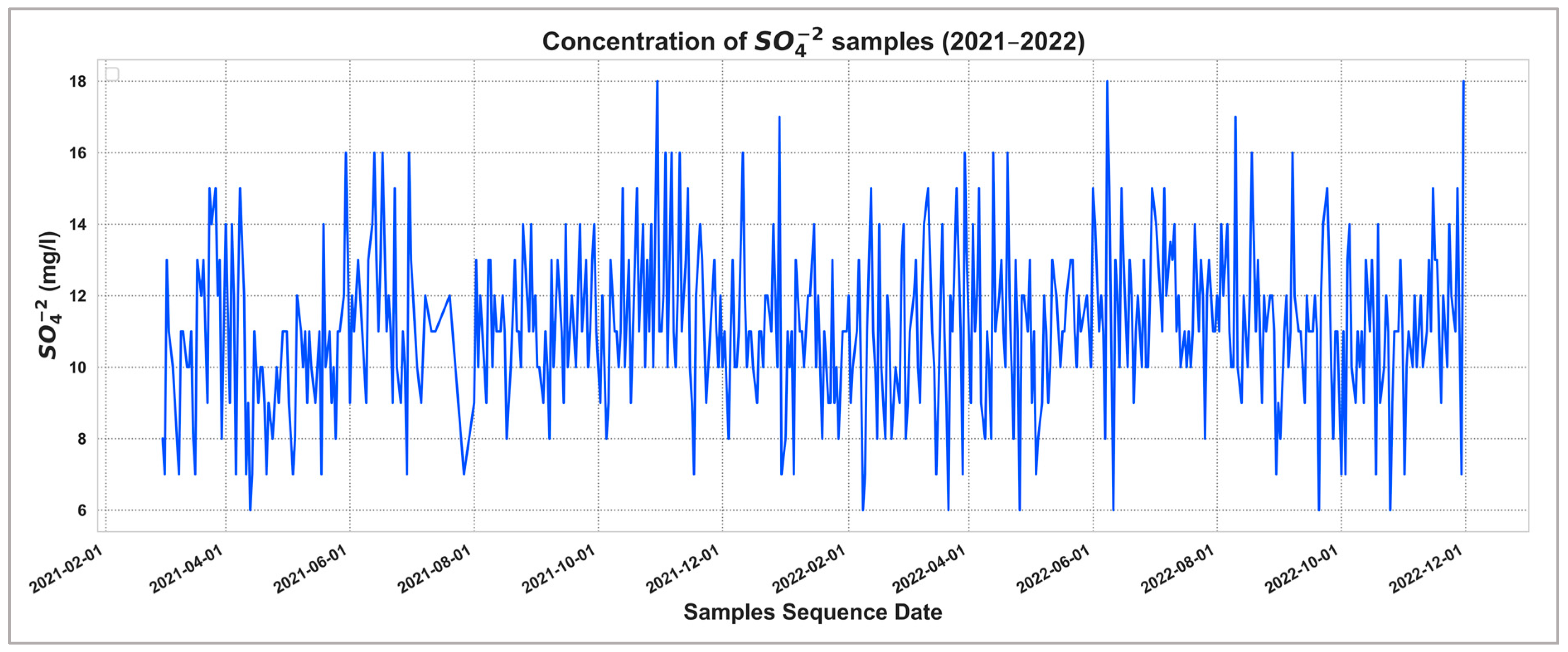 Smartcities 06 00126 g004