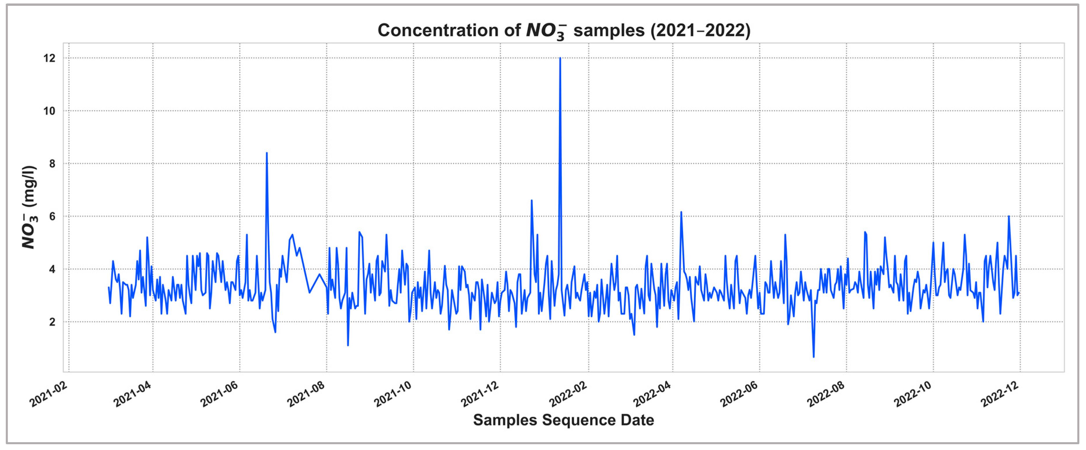Smartcities 06 00126 g005