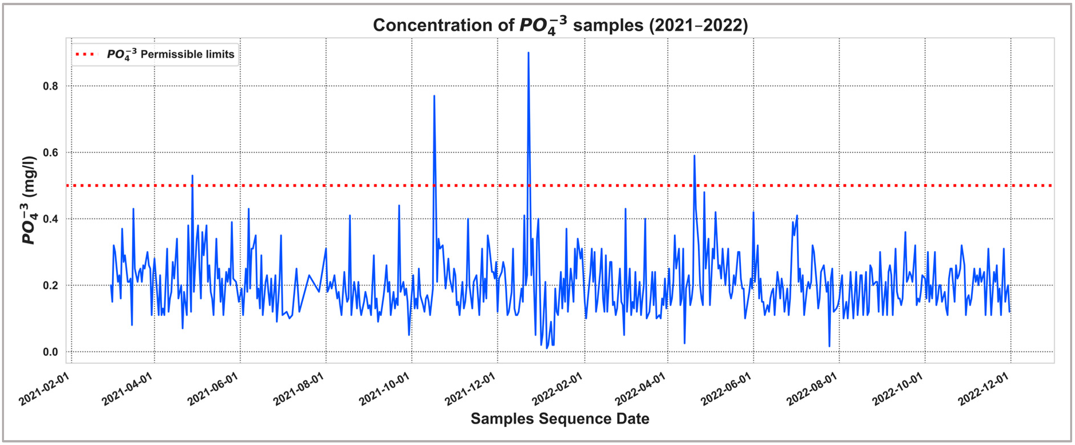 Smartcities 06 00126 g006