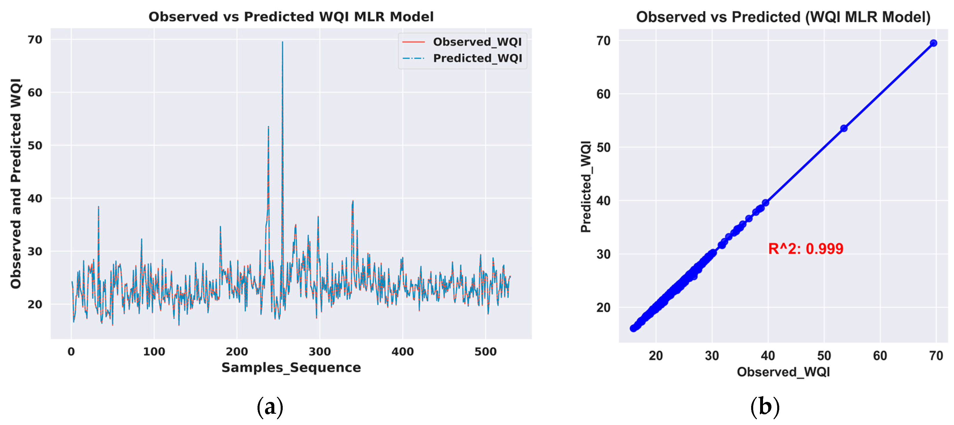 Smartcities 06 00126 g008