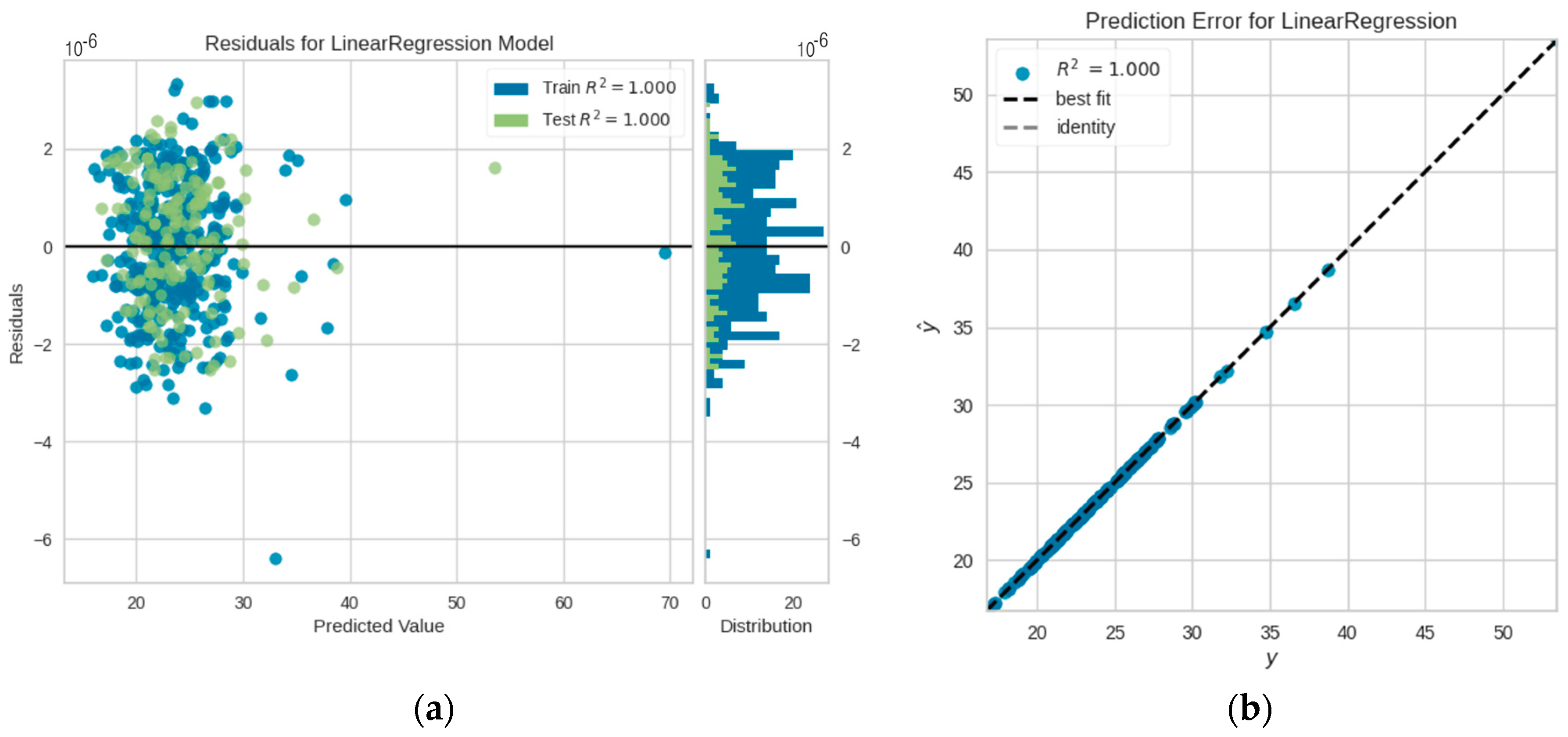 Smartcities 06 00126 g009