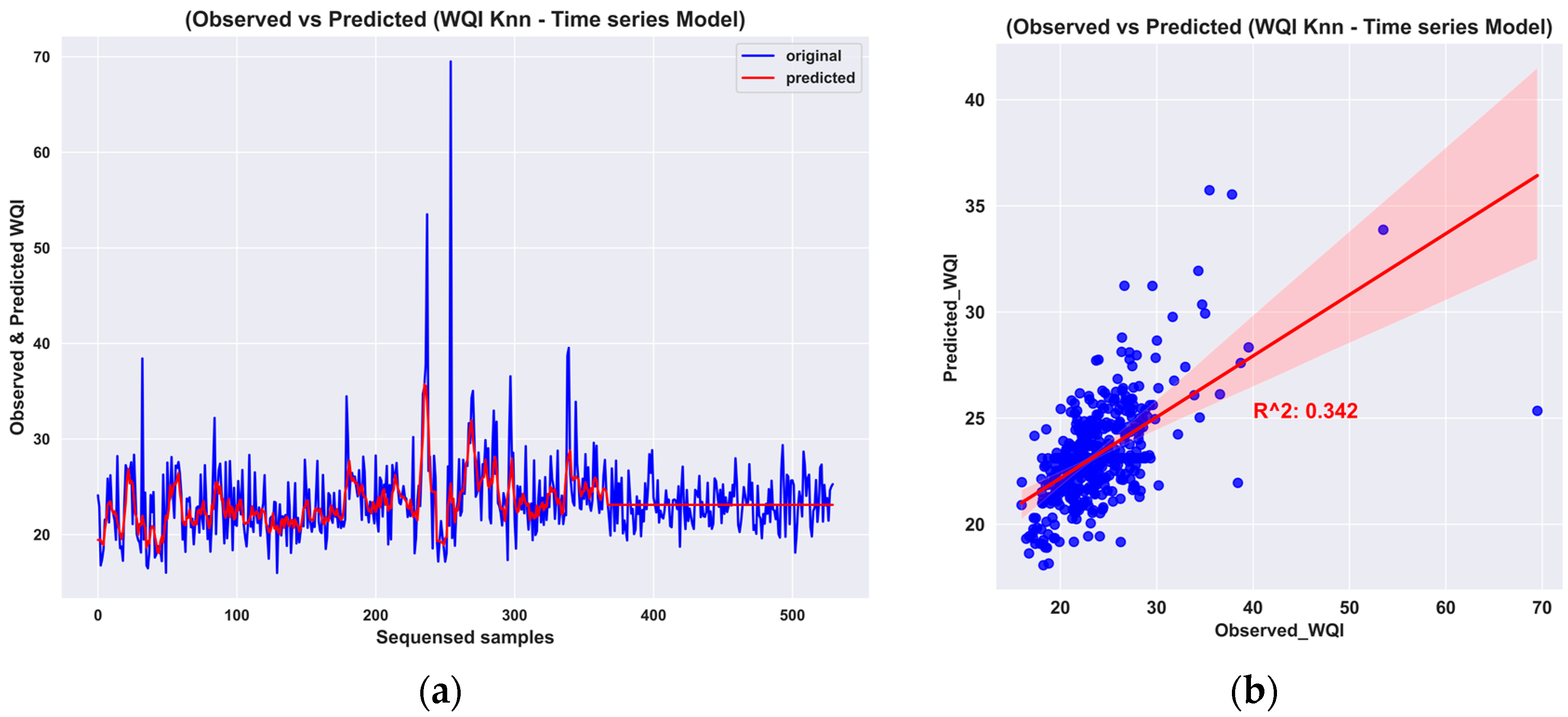 Smartcities 06 00126 g010