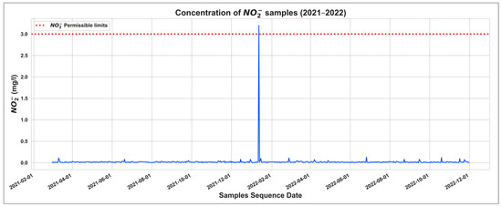 Smartcities 06 00126 g0a1