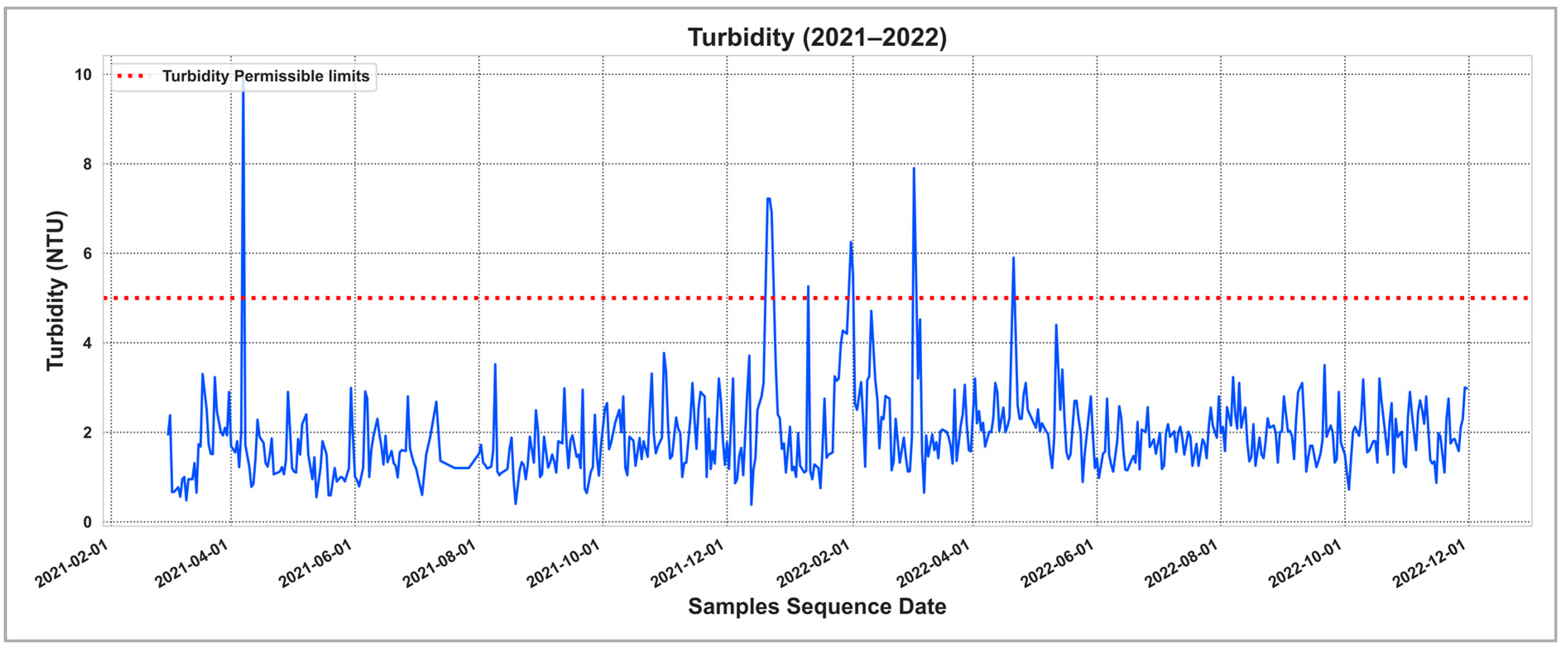 Smartcities 06 00126 g0a3
