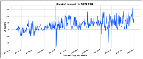 Smartcities 06 00126 g0a4
