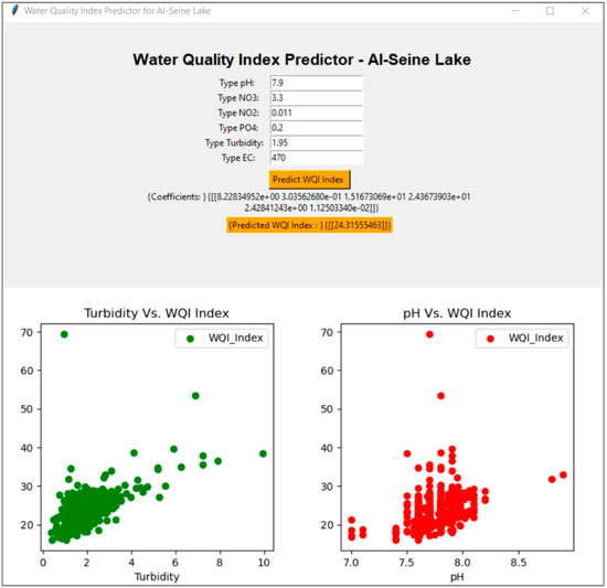 Smartcities 06 00126 g0a5