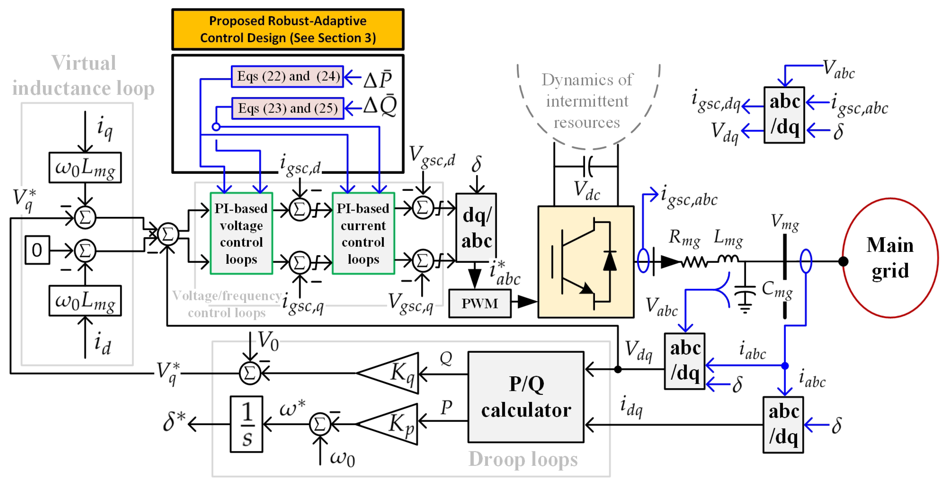 Smartcities 06 00132 g001