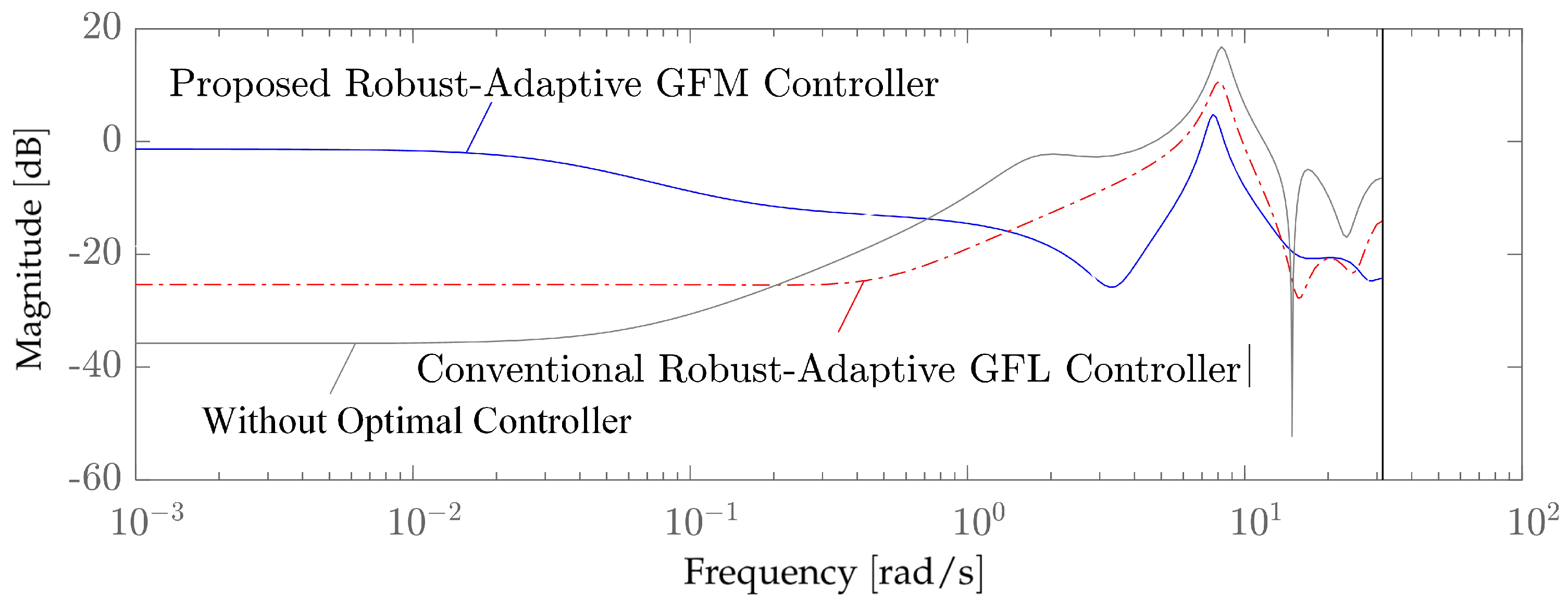 Smartcities 06 00132 g004