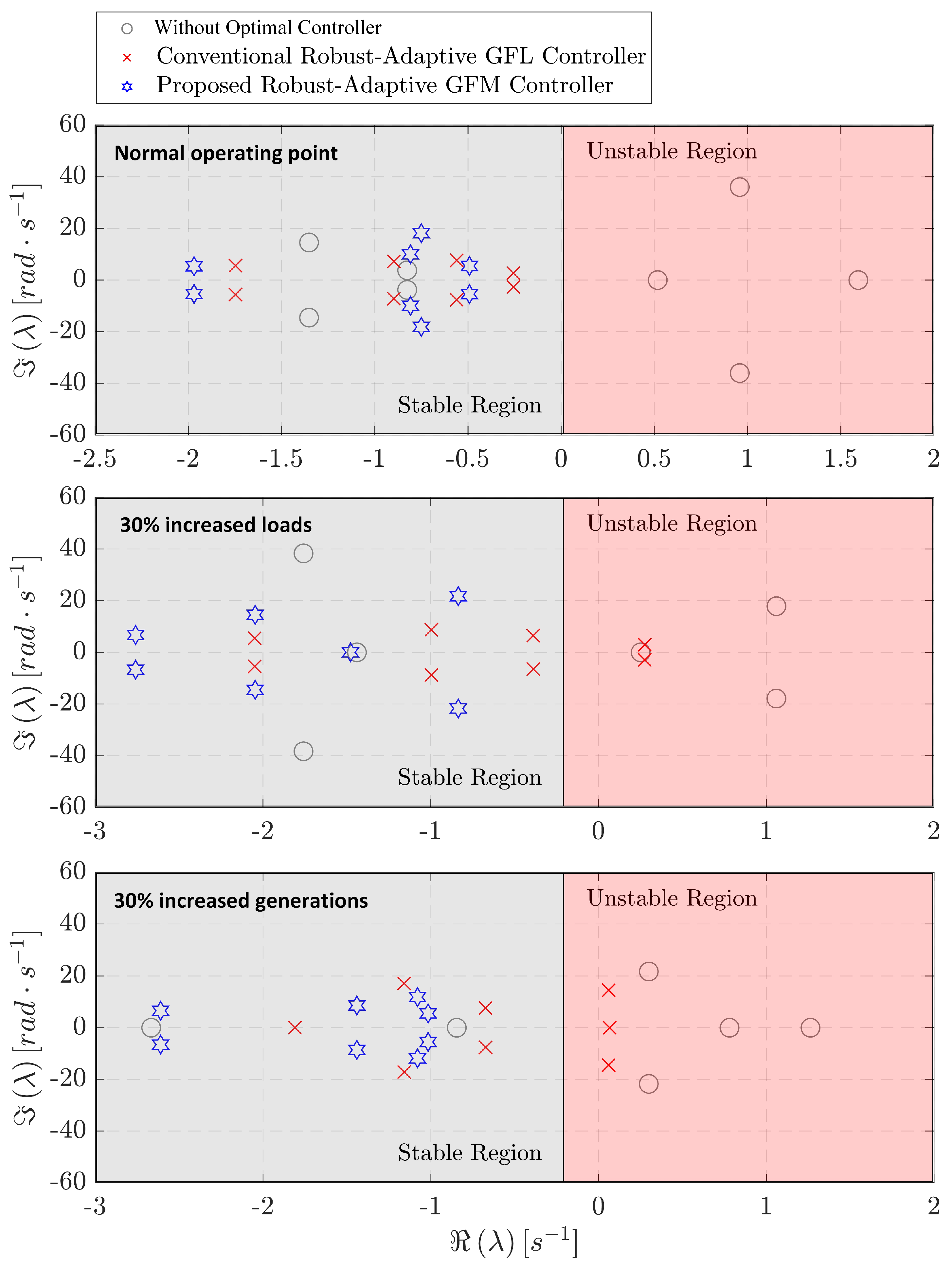 Smartcities 06 00132 g005