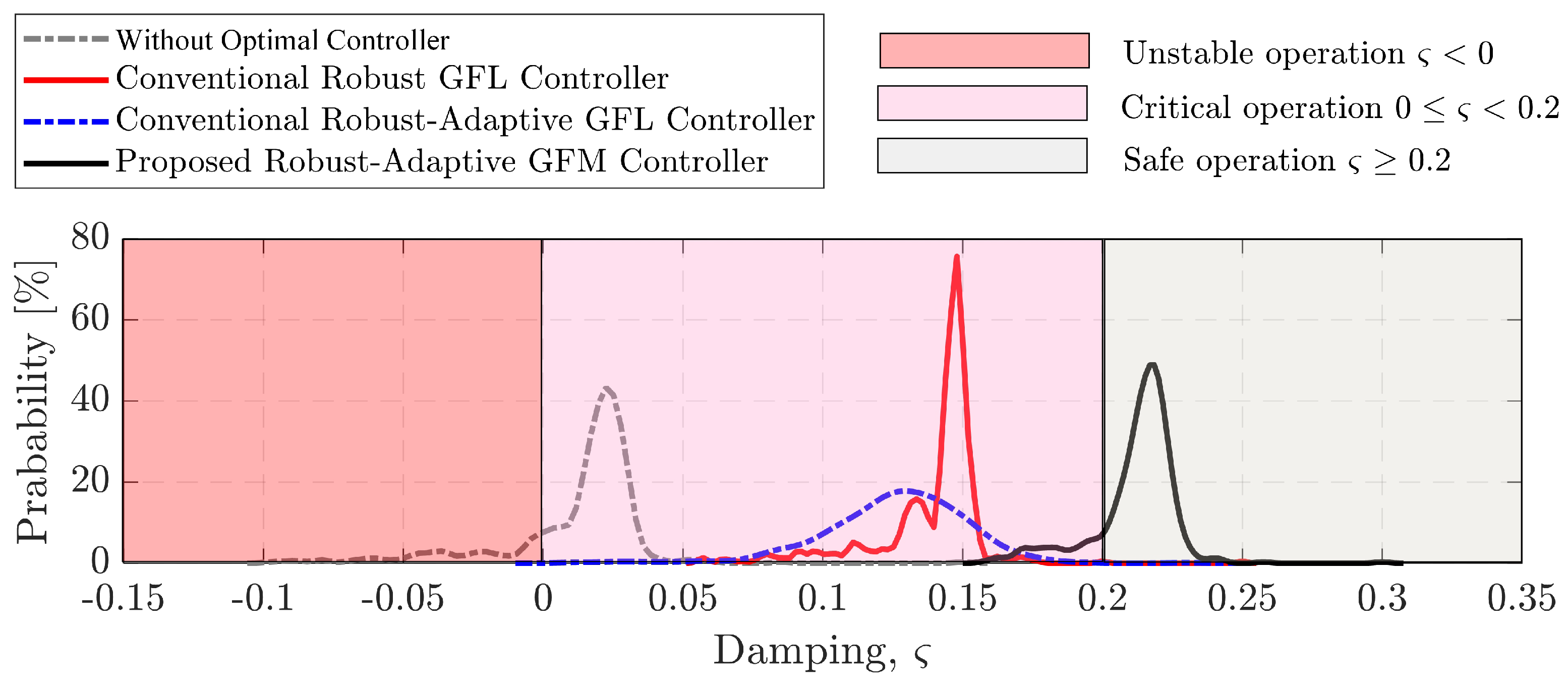 Smartcities 06 00132 g007