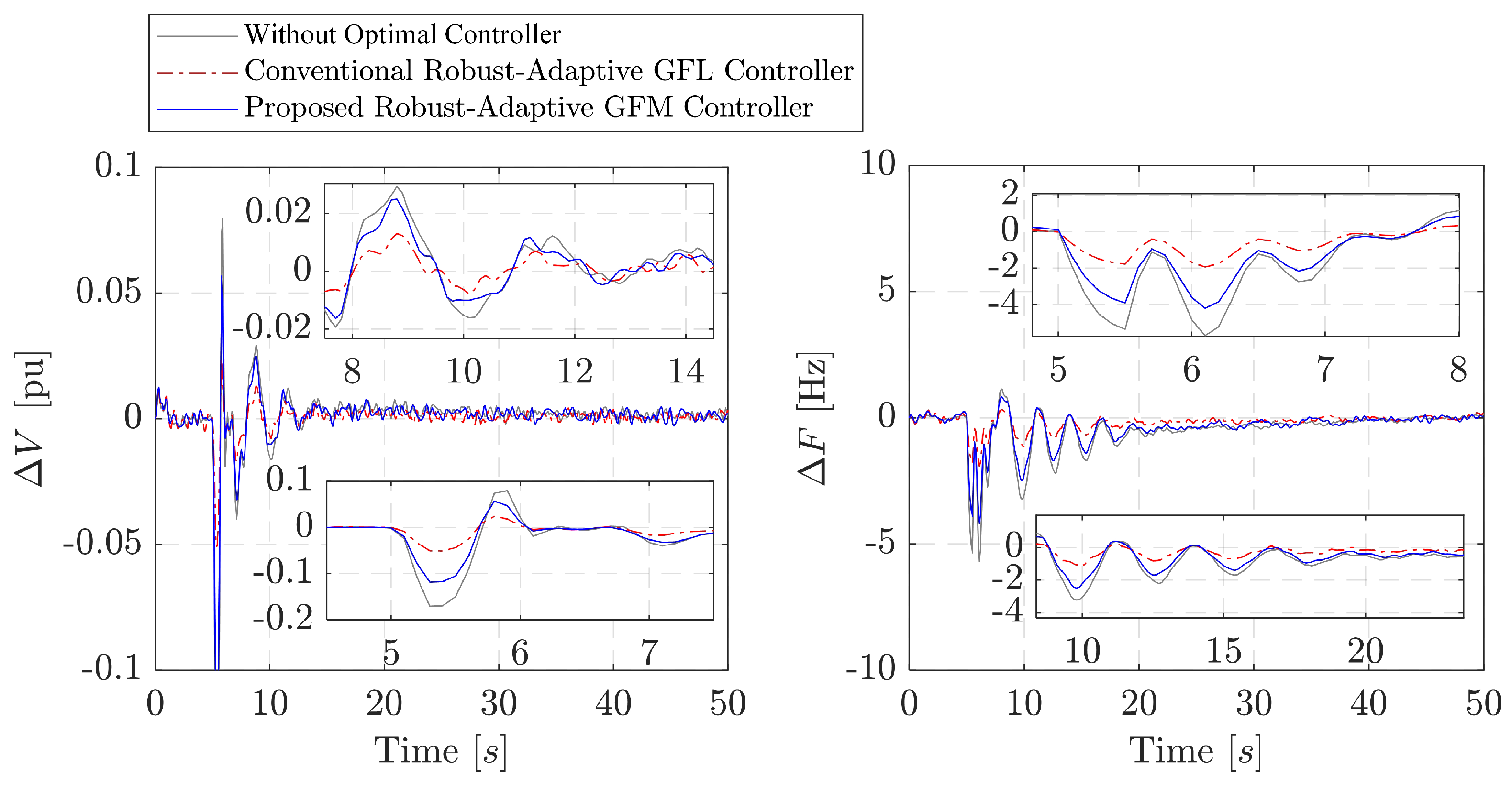 Smartcities 06 00132 g008