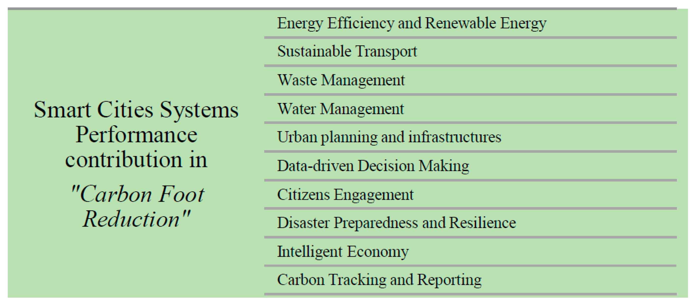 Smartcities 06 00143 g005