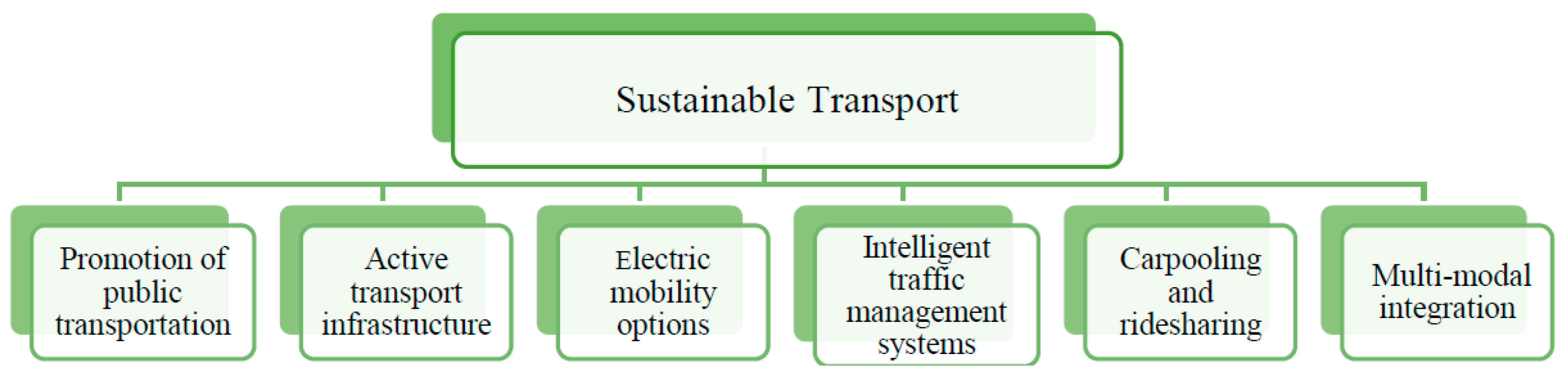 Smartcities 06 00143 g007