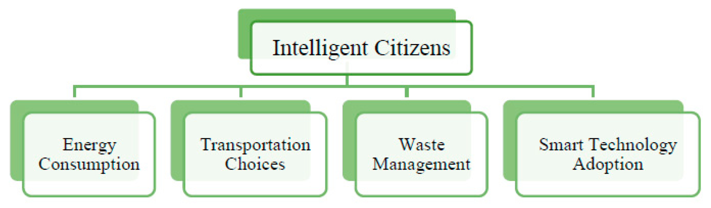 Smartcities 06 00143 g013