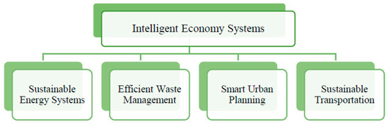 Smartcities 06 00143 g014