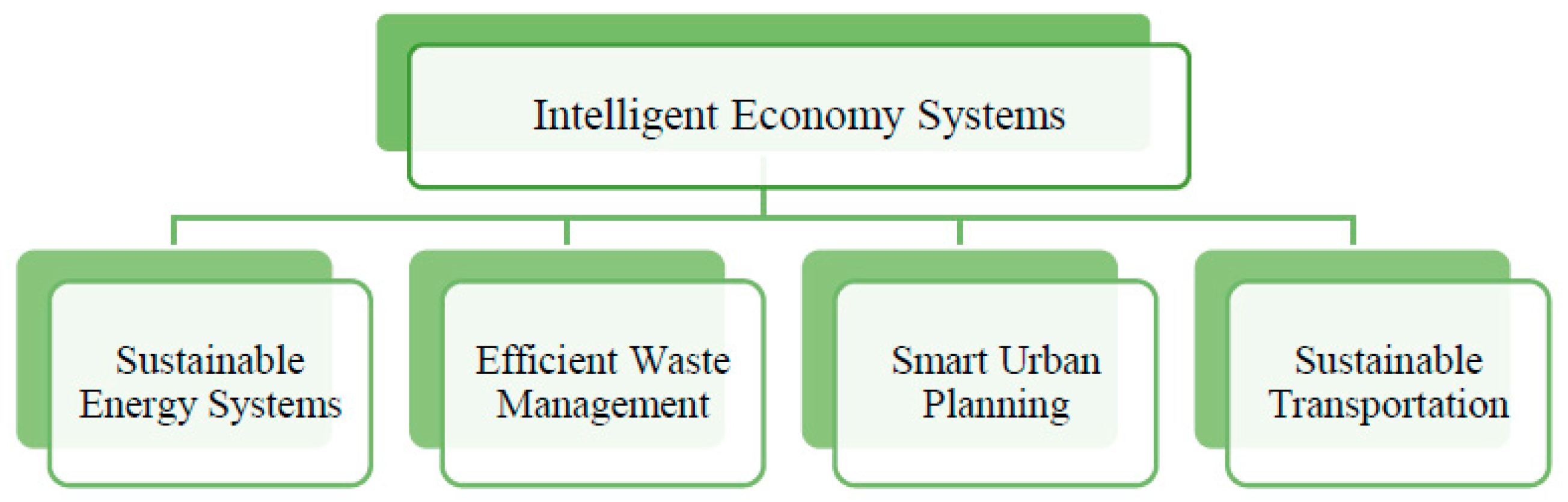 Smartcities 06 00143 g014