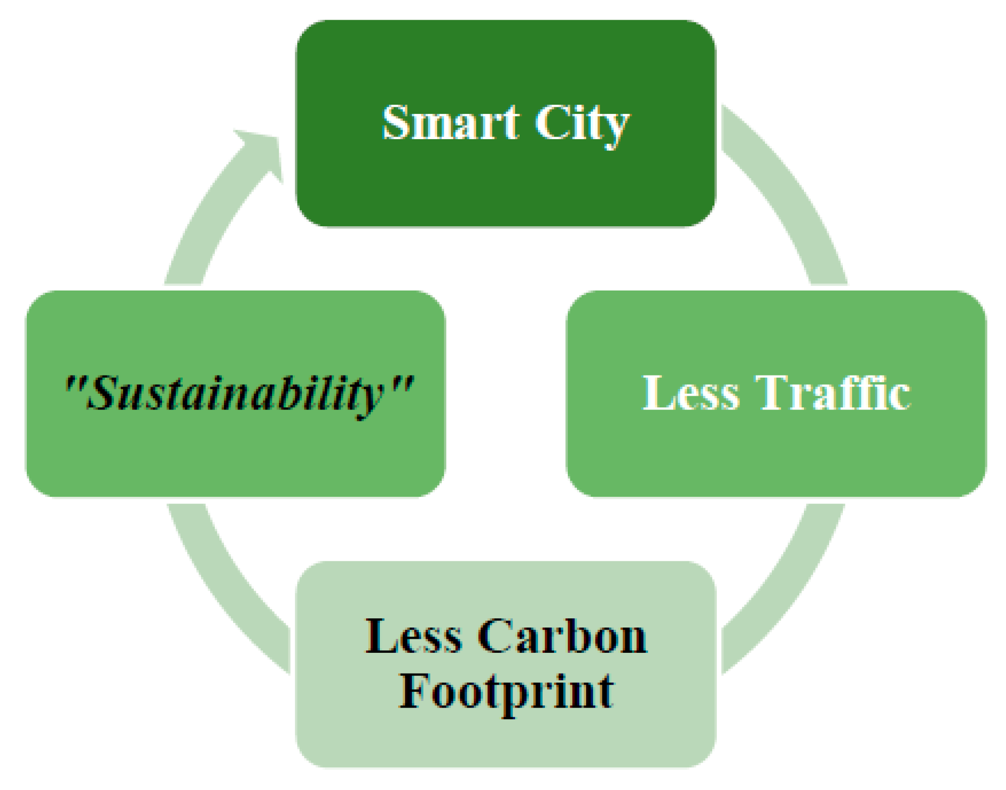 Smartcities 06 00143 g016