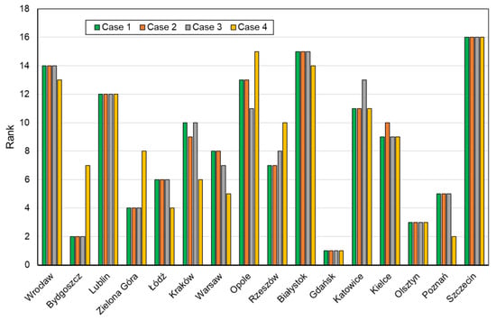 Smartcities 06 00149 g0a1