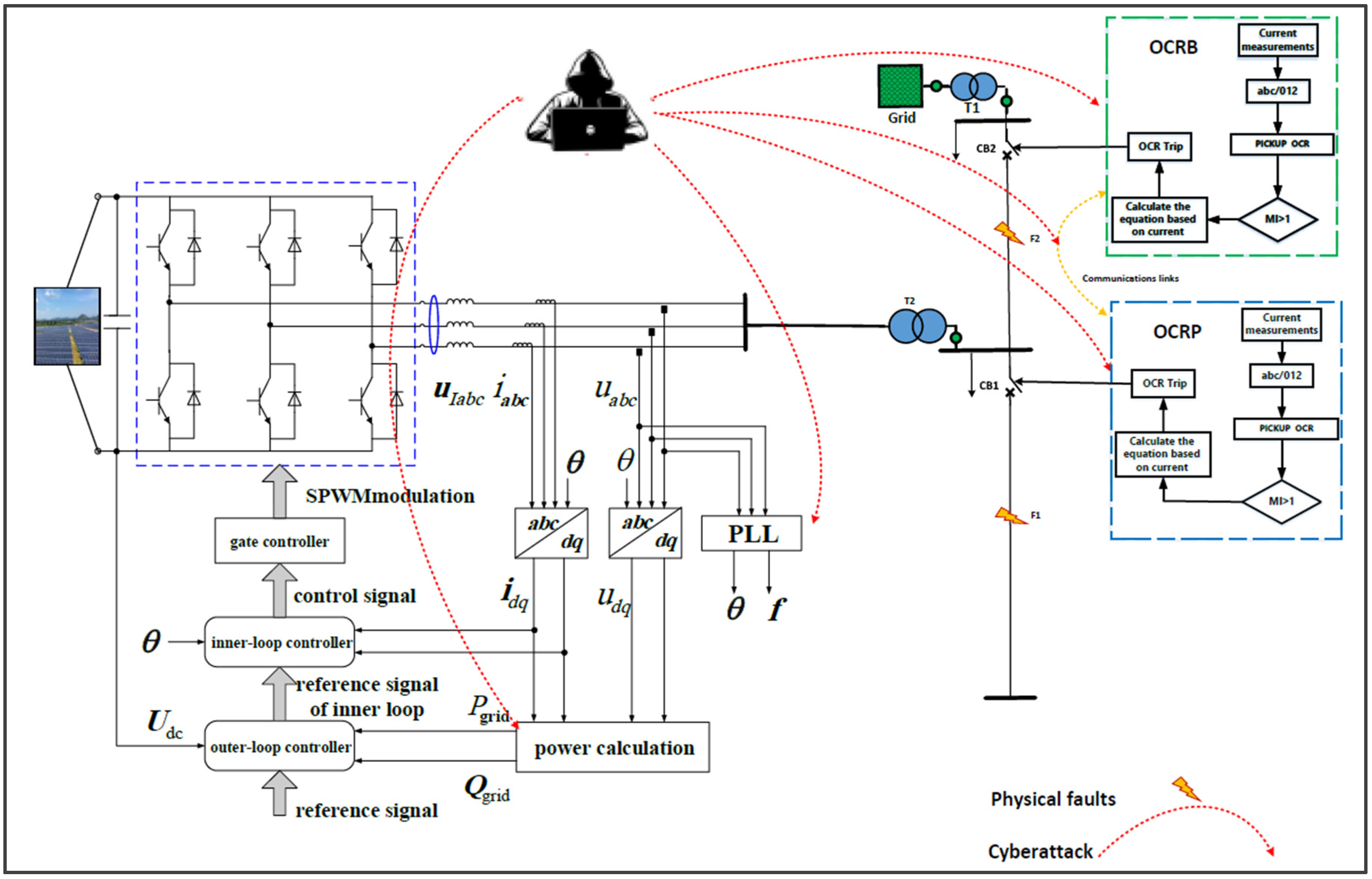 Smartcities 07 00003 g001