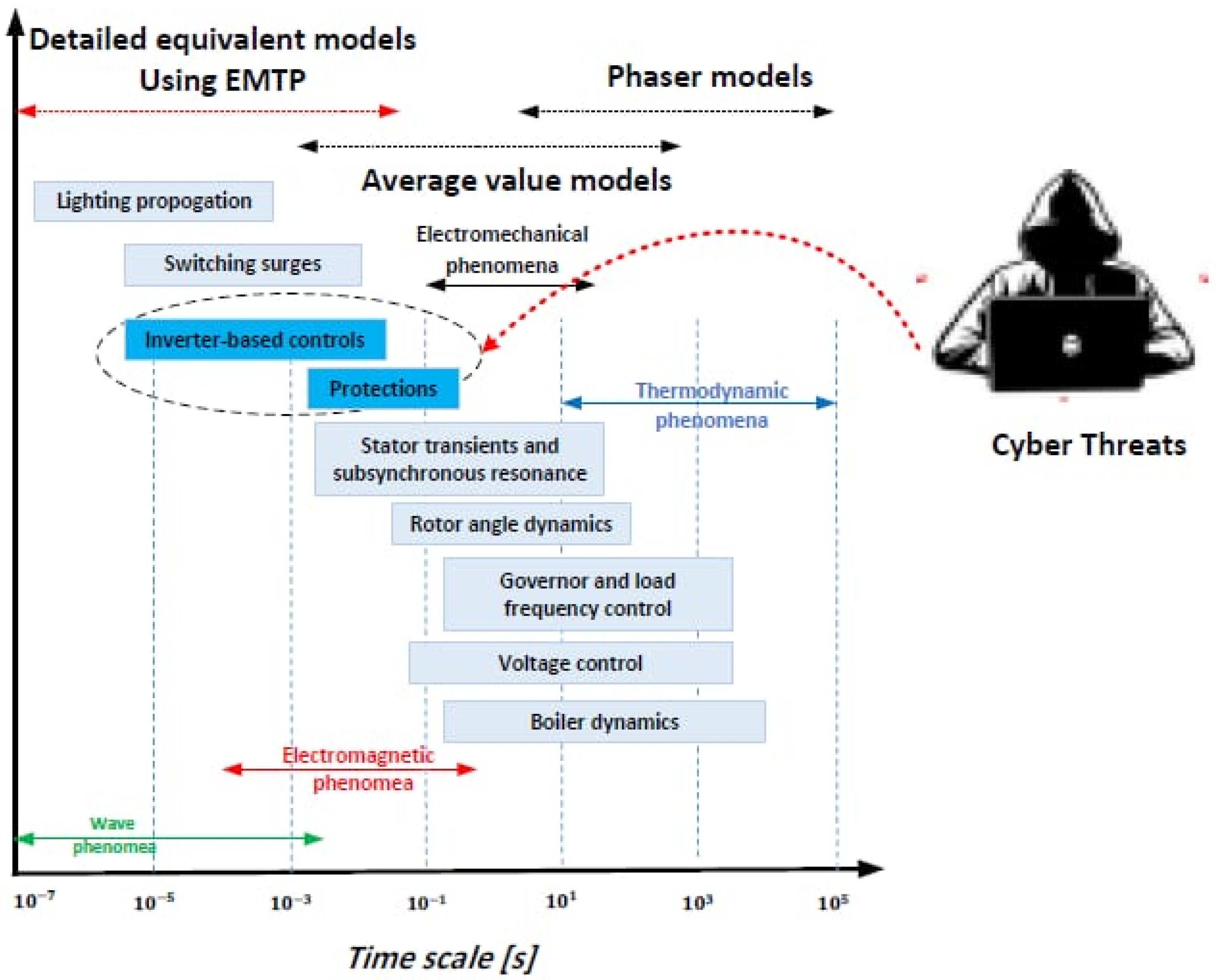 Smartcities 07 00003 g002