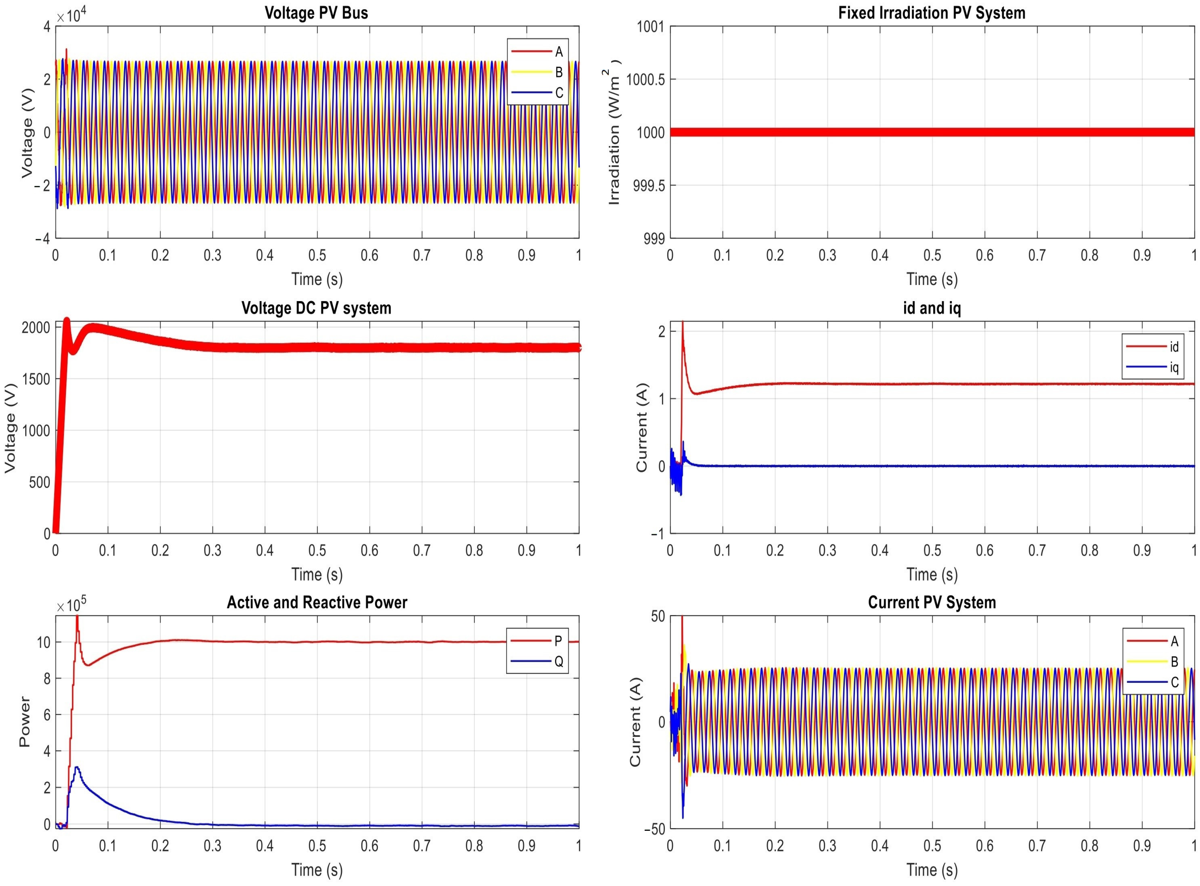 Smartcities 07 00003 g004