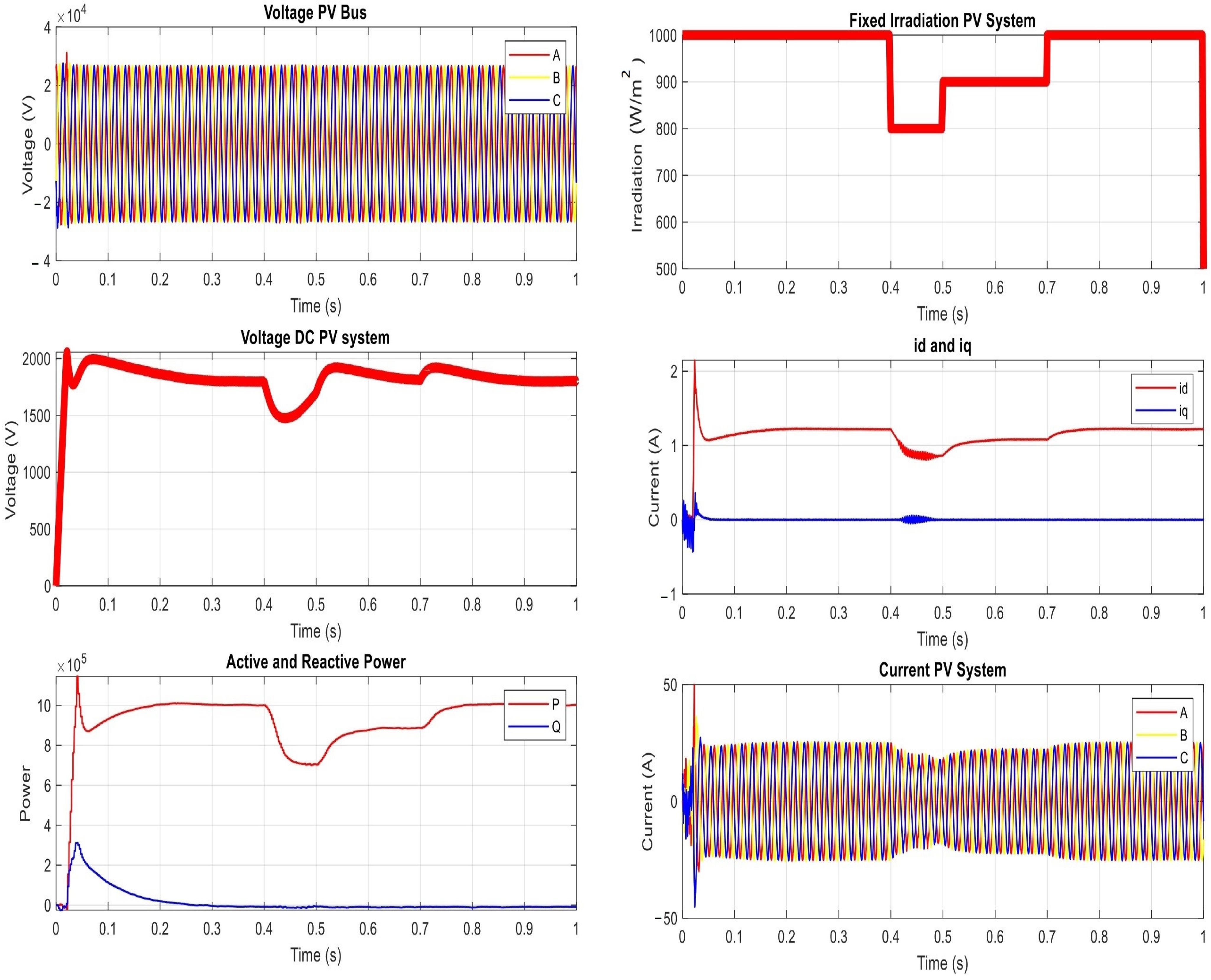 Smartcities 07 00003 g005