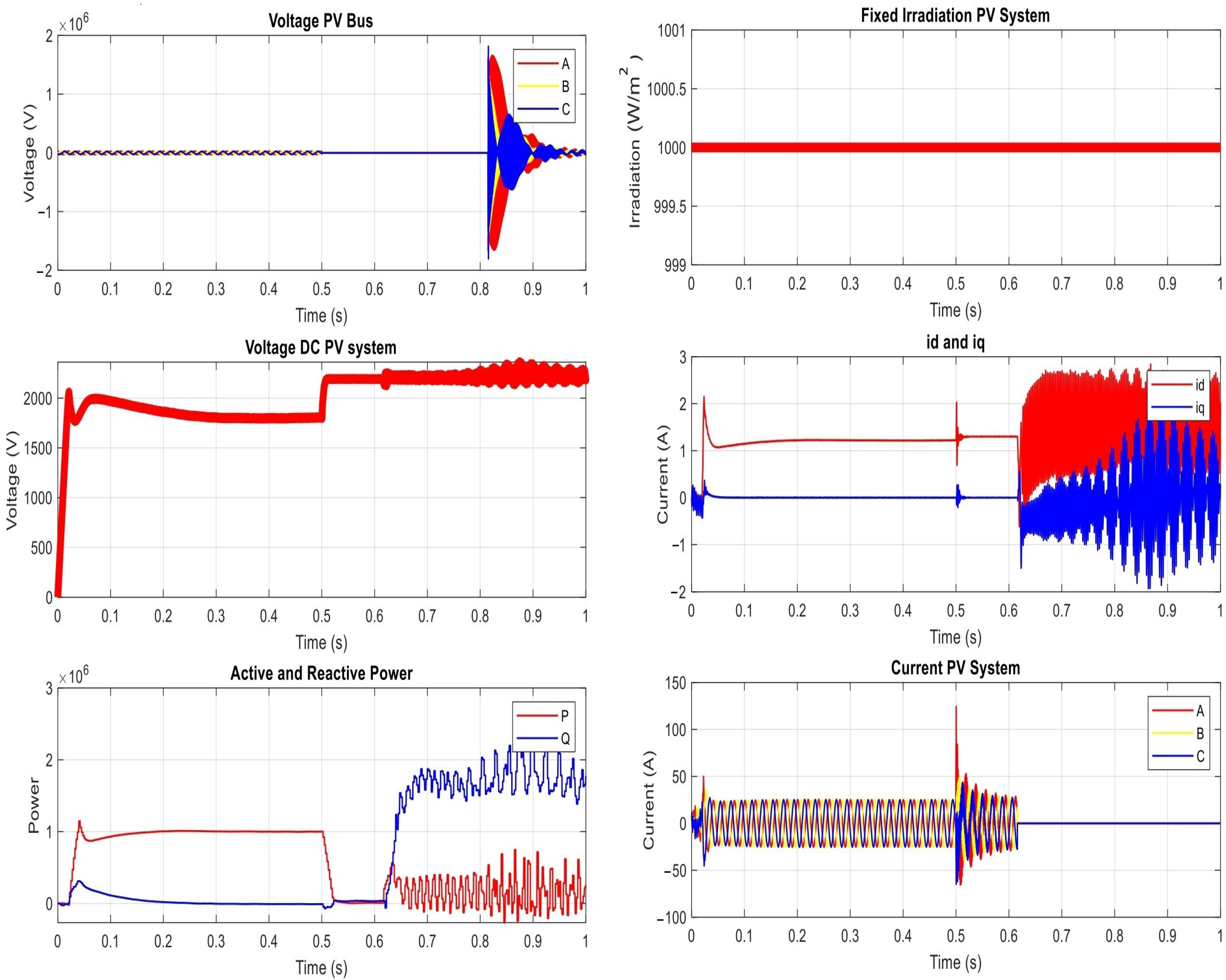 Smartcities 07 00003 g007