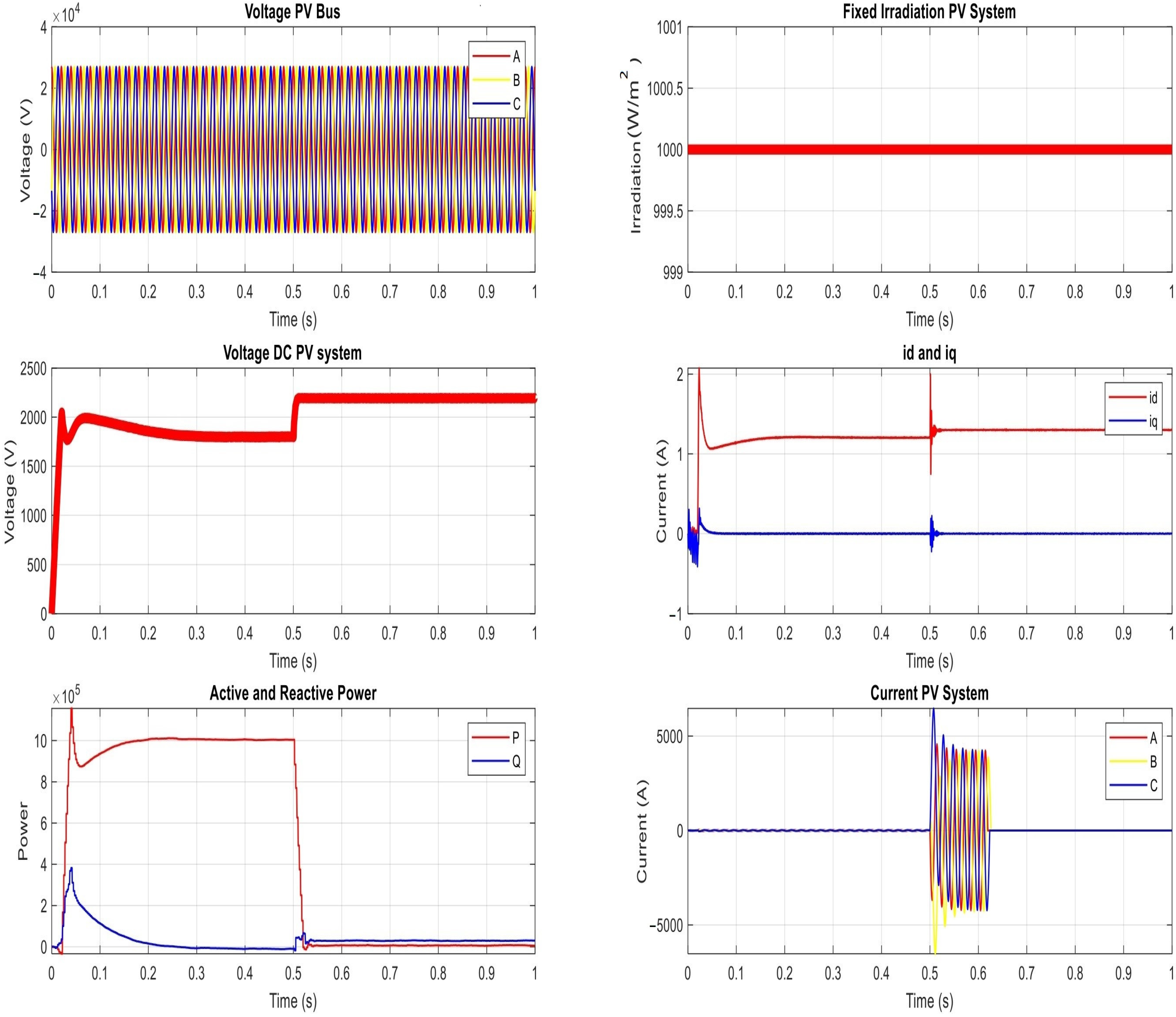 Smartcities 07 00003 g008