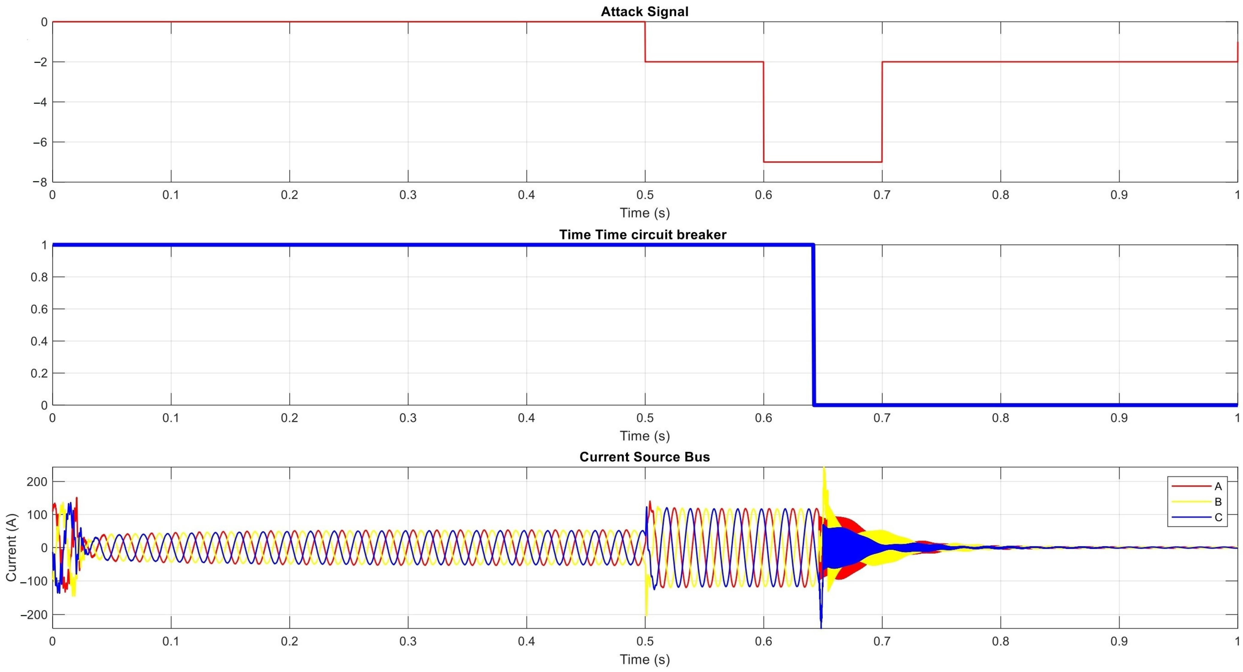 Smartcities 07 00003 g011
