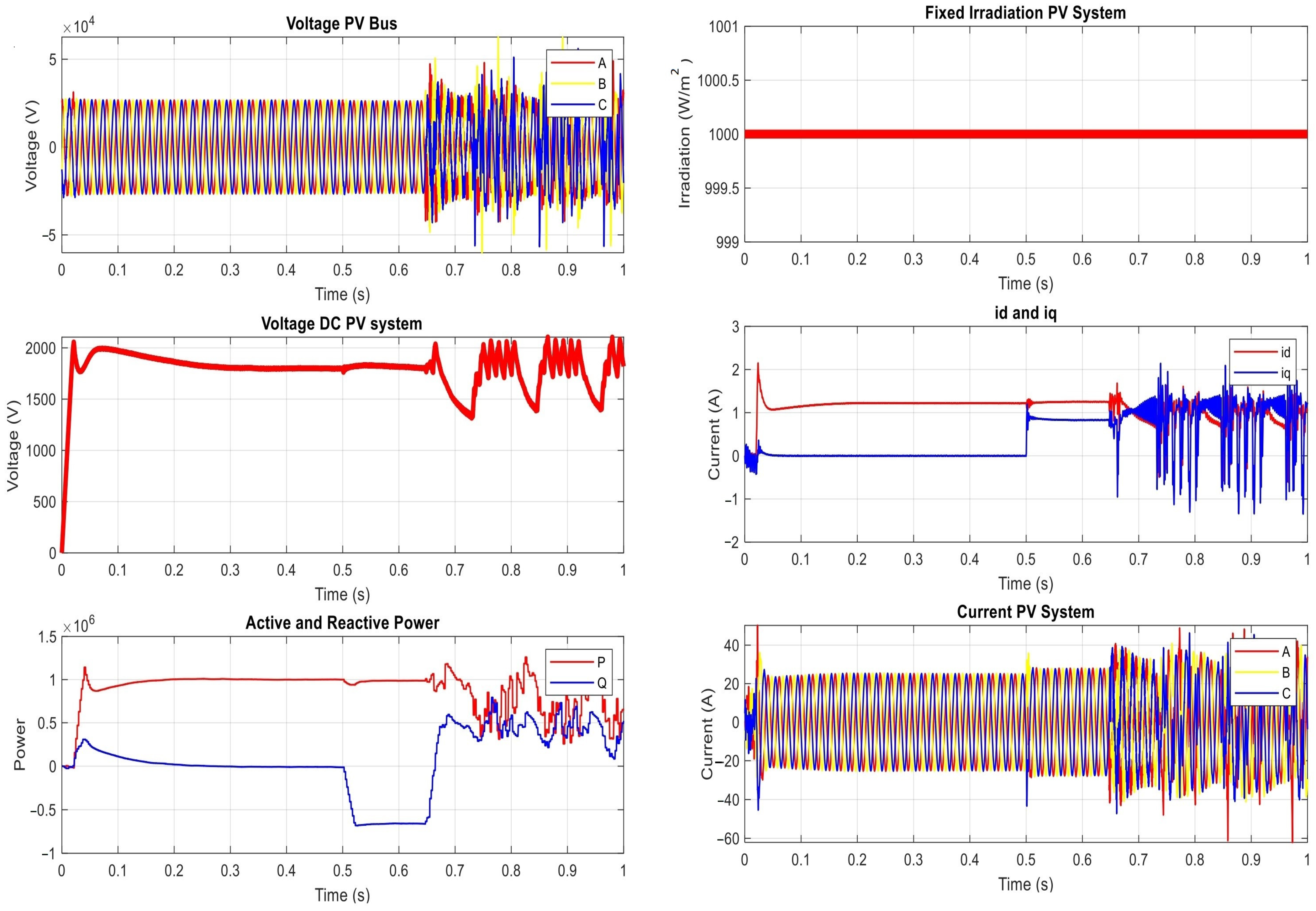 Smartcities 07 00003 g012