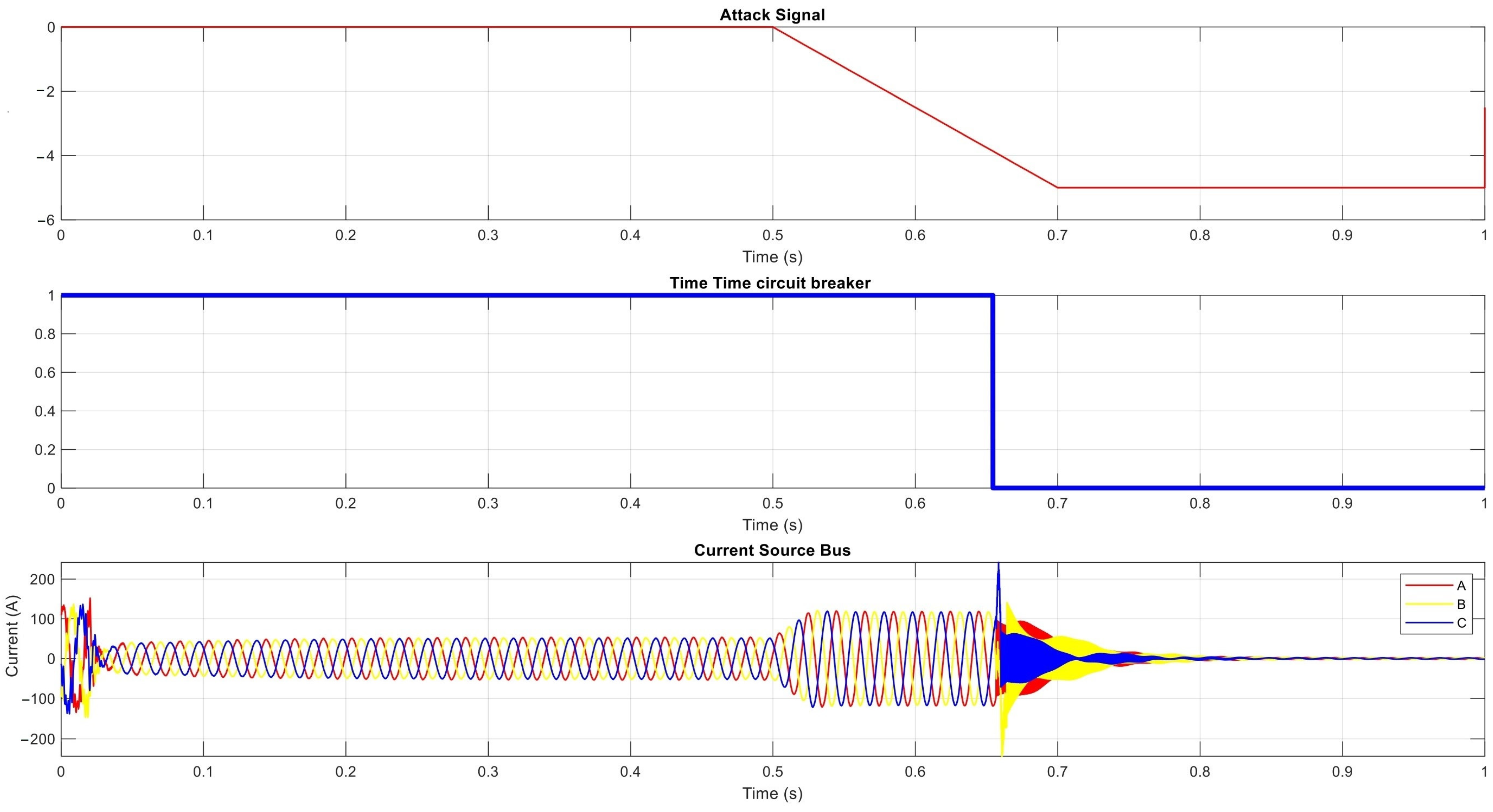Smartcities 07 00003 g015