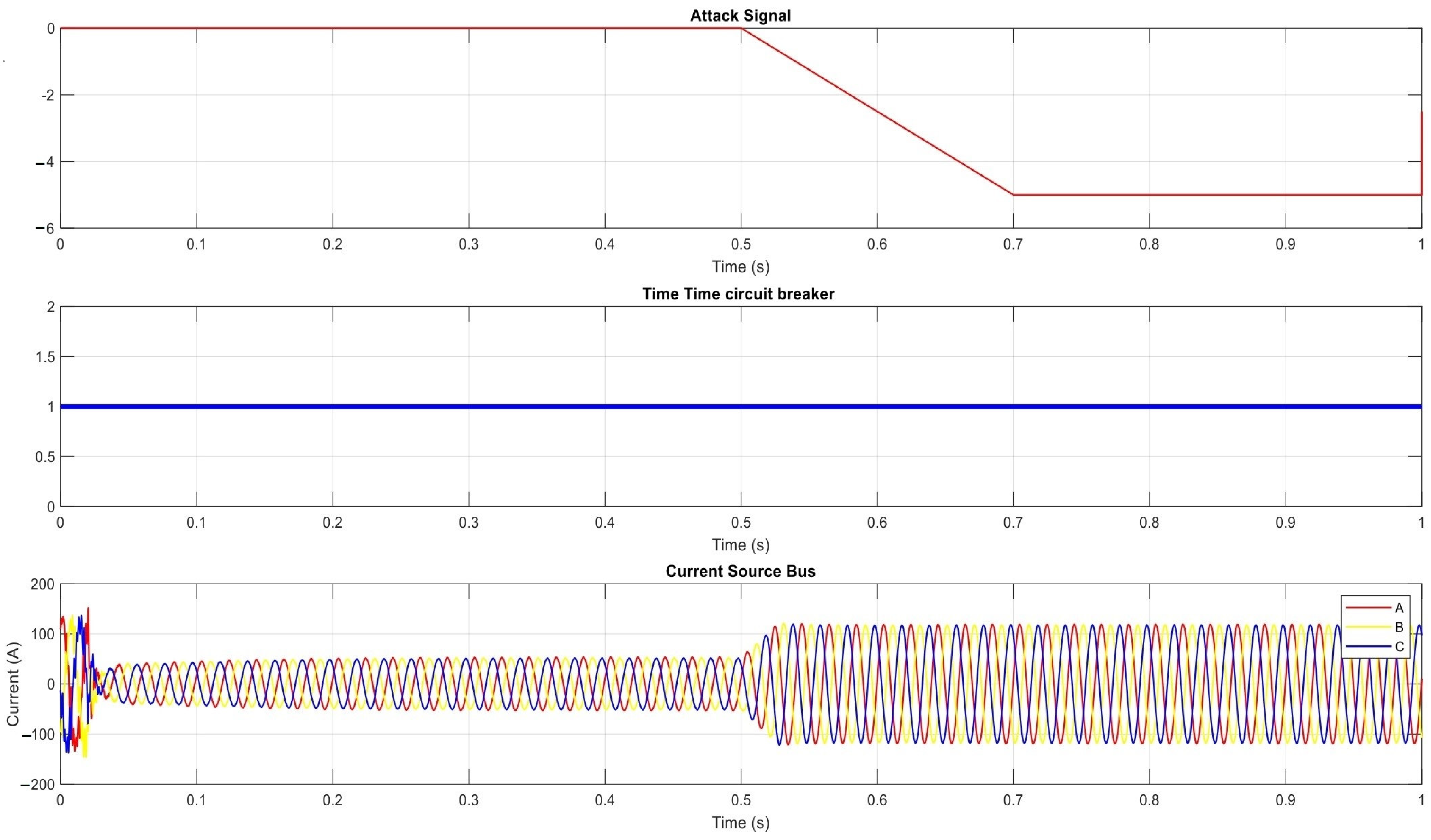 Smartcities 07 00003 g017