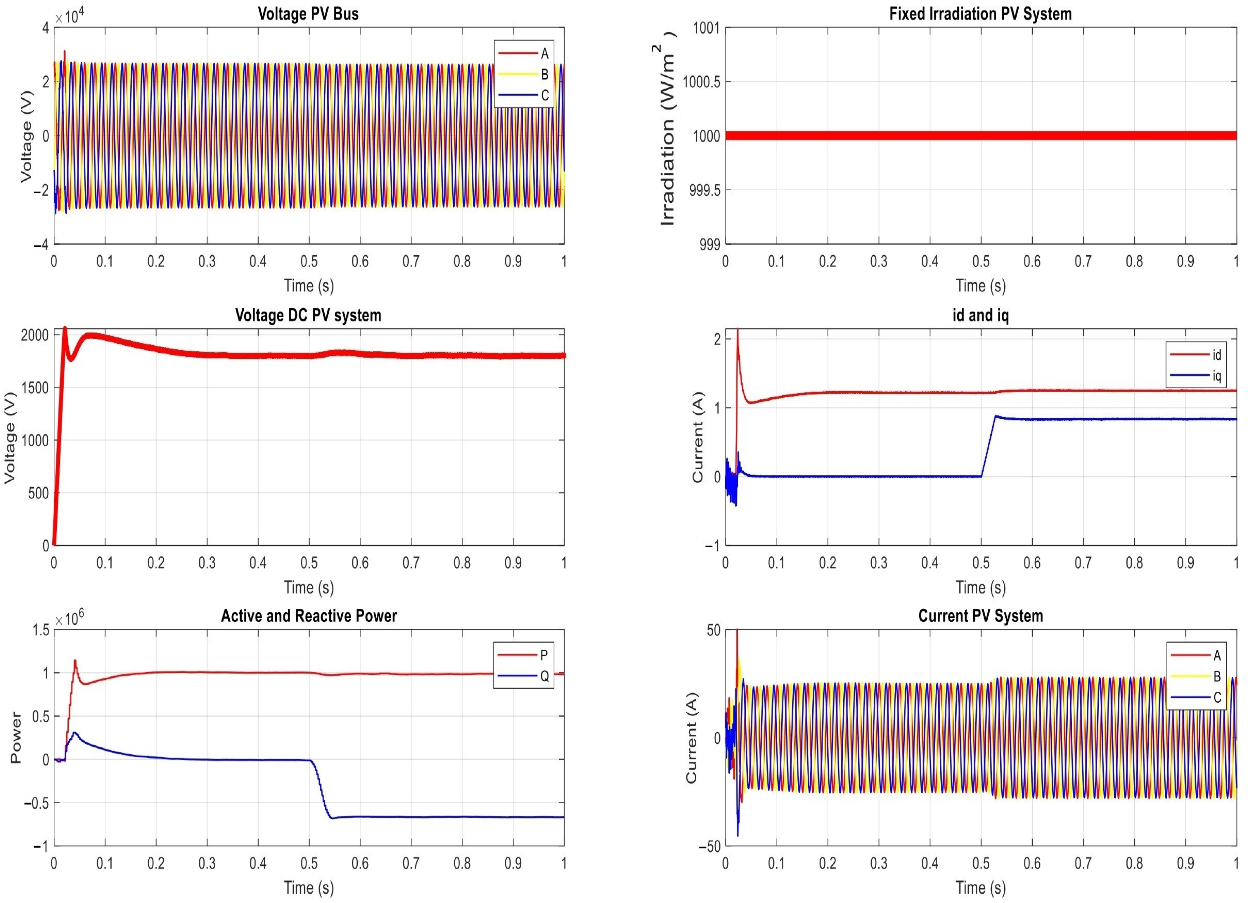Smartcities 07 00003 g018